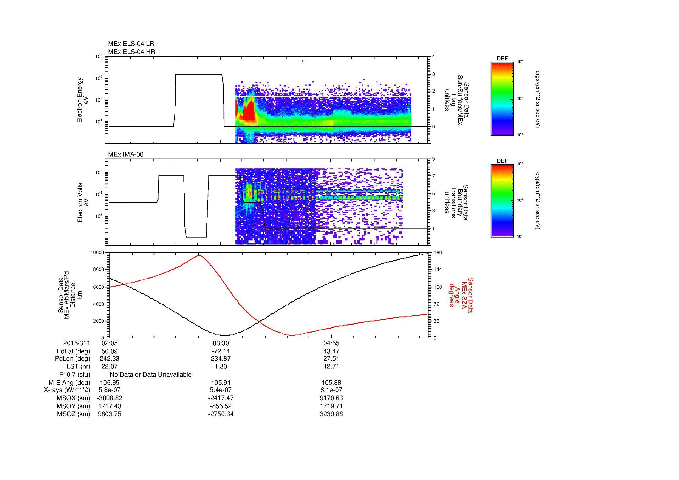 SurveyImages/MAVMPB_MExBS_2015311_0205_2015311_0611_B_Quicklook_ELS04_IMA00.gif