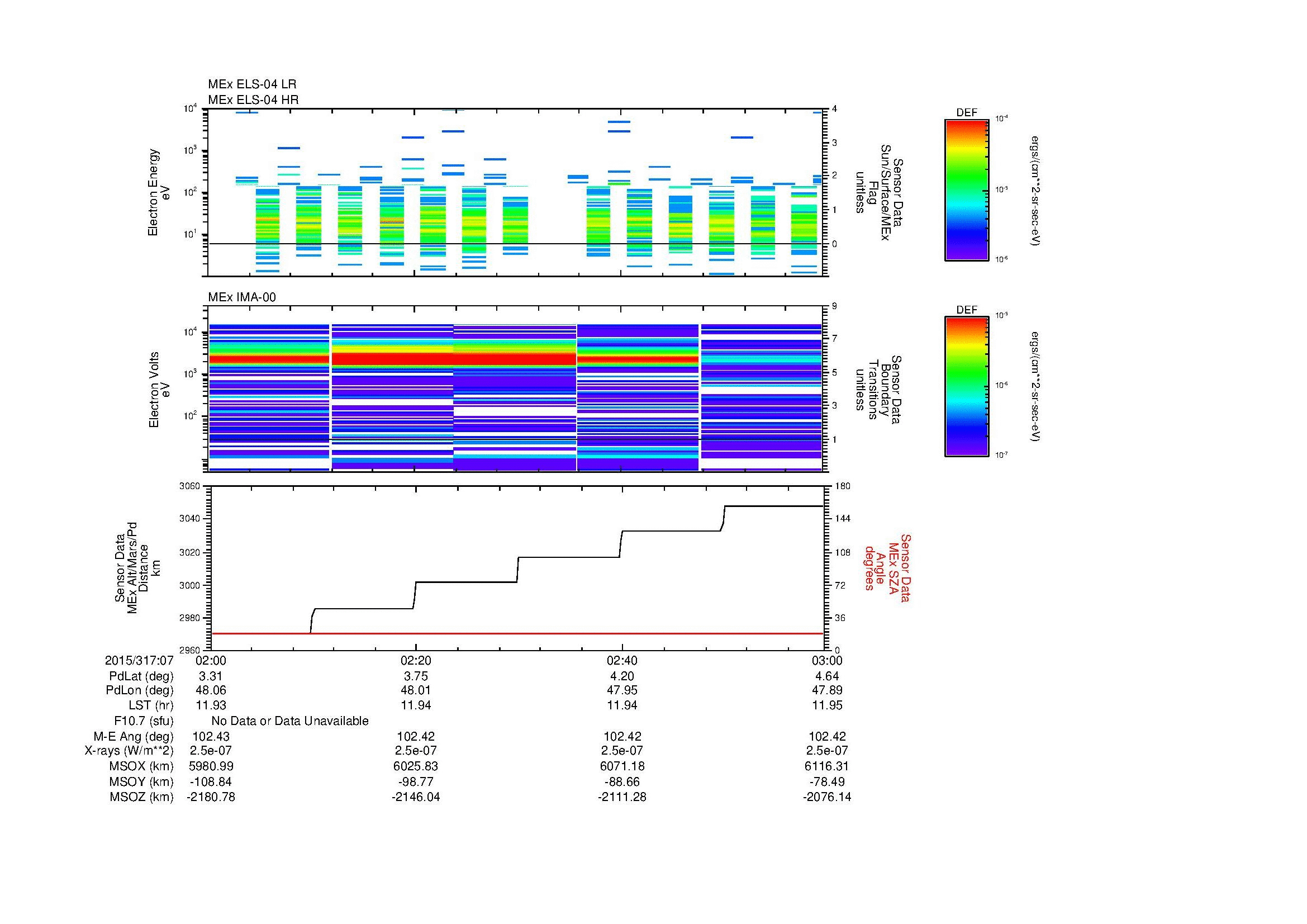 SurveyImages/MAVMPB_MExBS_2015317_0702_2015317_0703_C_Quicklook_ELS04_IMA00.gif
