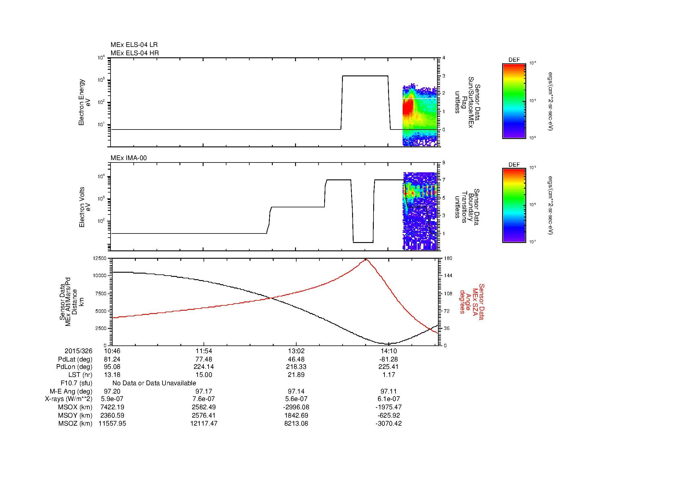 SurveyImages/MAVMPB_MExBS_2015326_1046_2015326_1448_B_Quicklook_ELS04_IMA00.gif