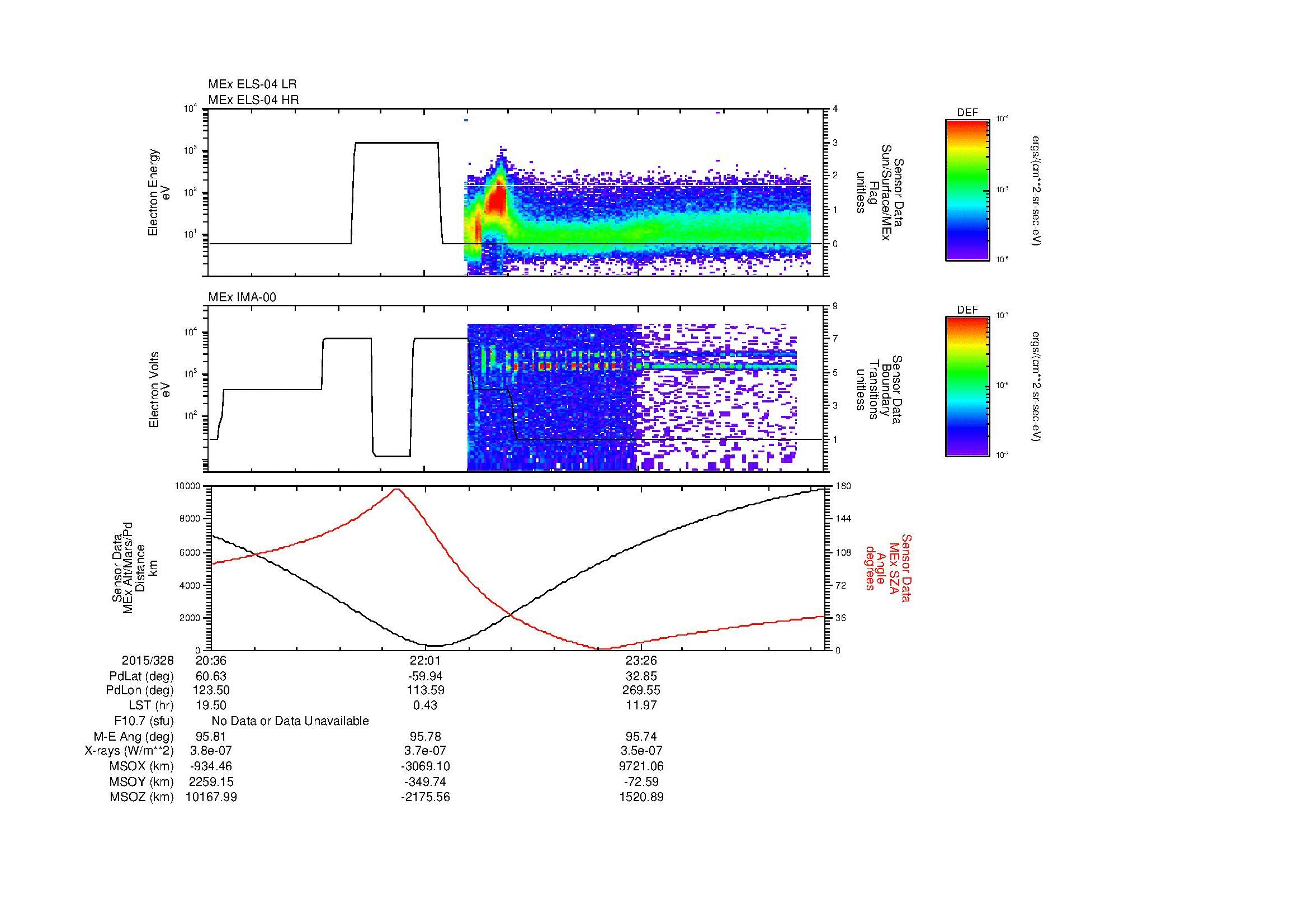 SurveyImages/MAVMPB_MExBS_2015328_2036_2015329_0041_B_Quicklook_ELS04_IMA00.gif