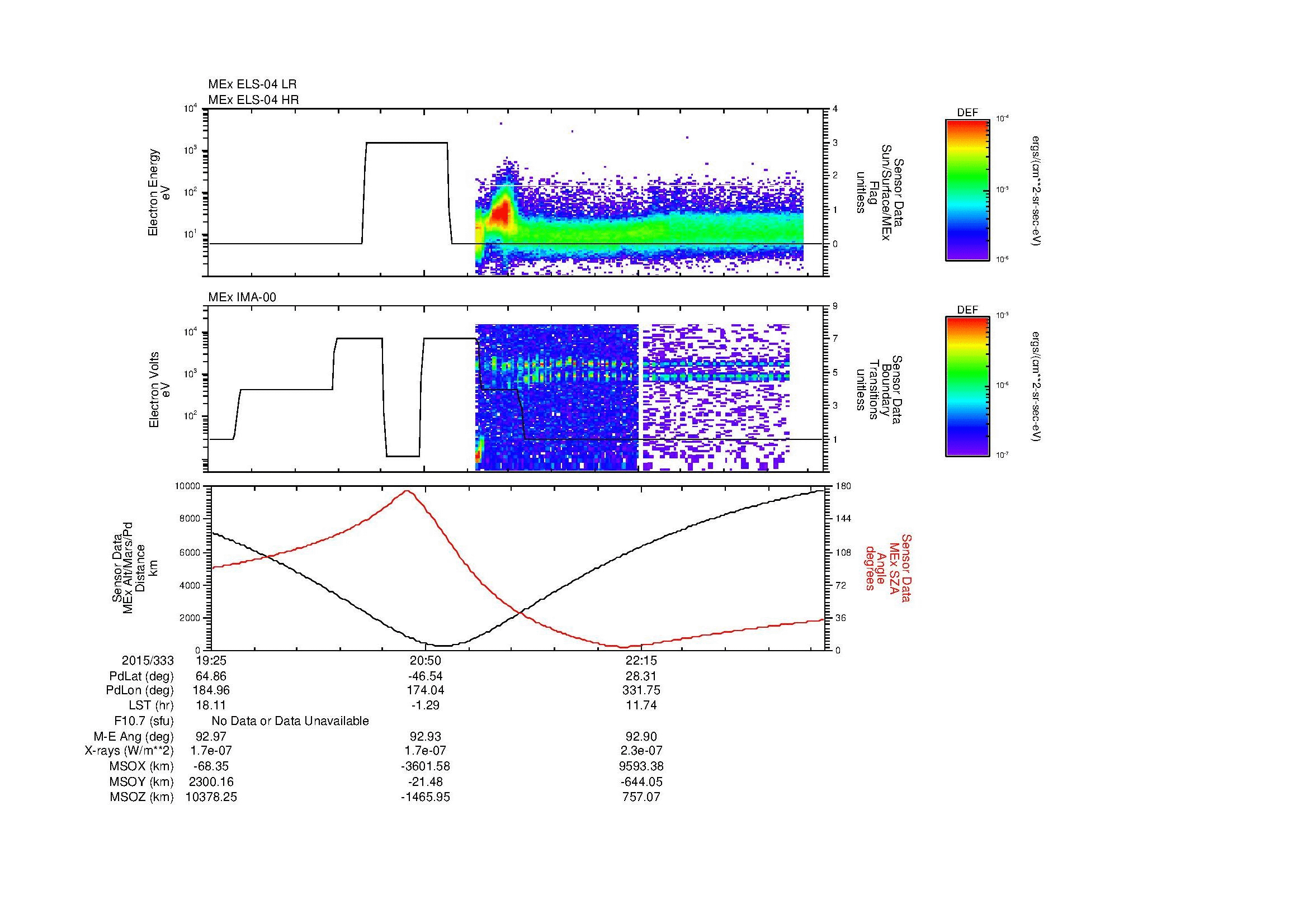 SurveyImages/MAVMPB_MExBS_2015333_1925_2015333_2330_B_Quicklook_ELS04_IMA00.gif