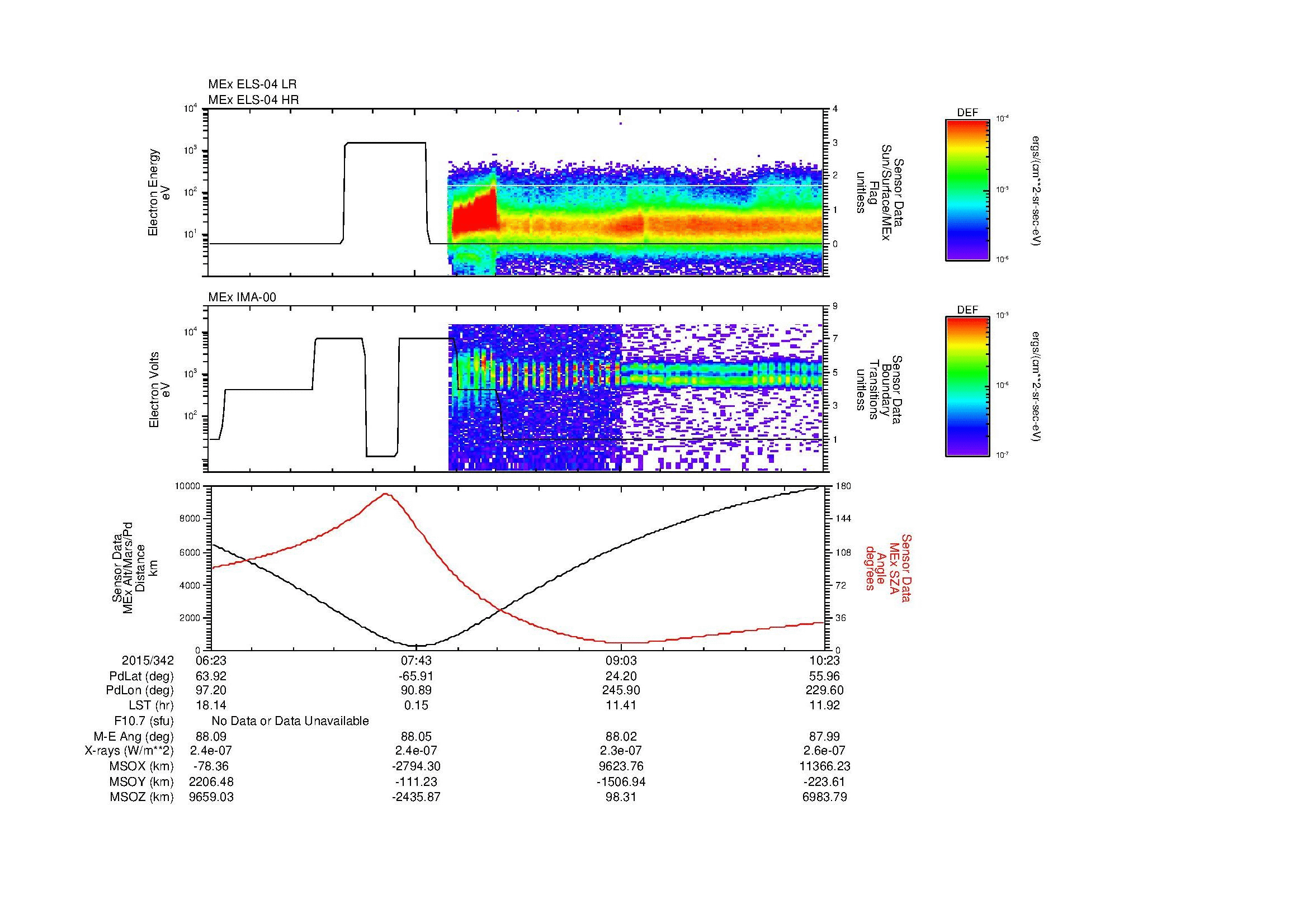 SurveyImages/MAVMPB_MExBS_2015342_0623_2015342_1024_B_Quicklook_ELS04_IMA00.gif