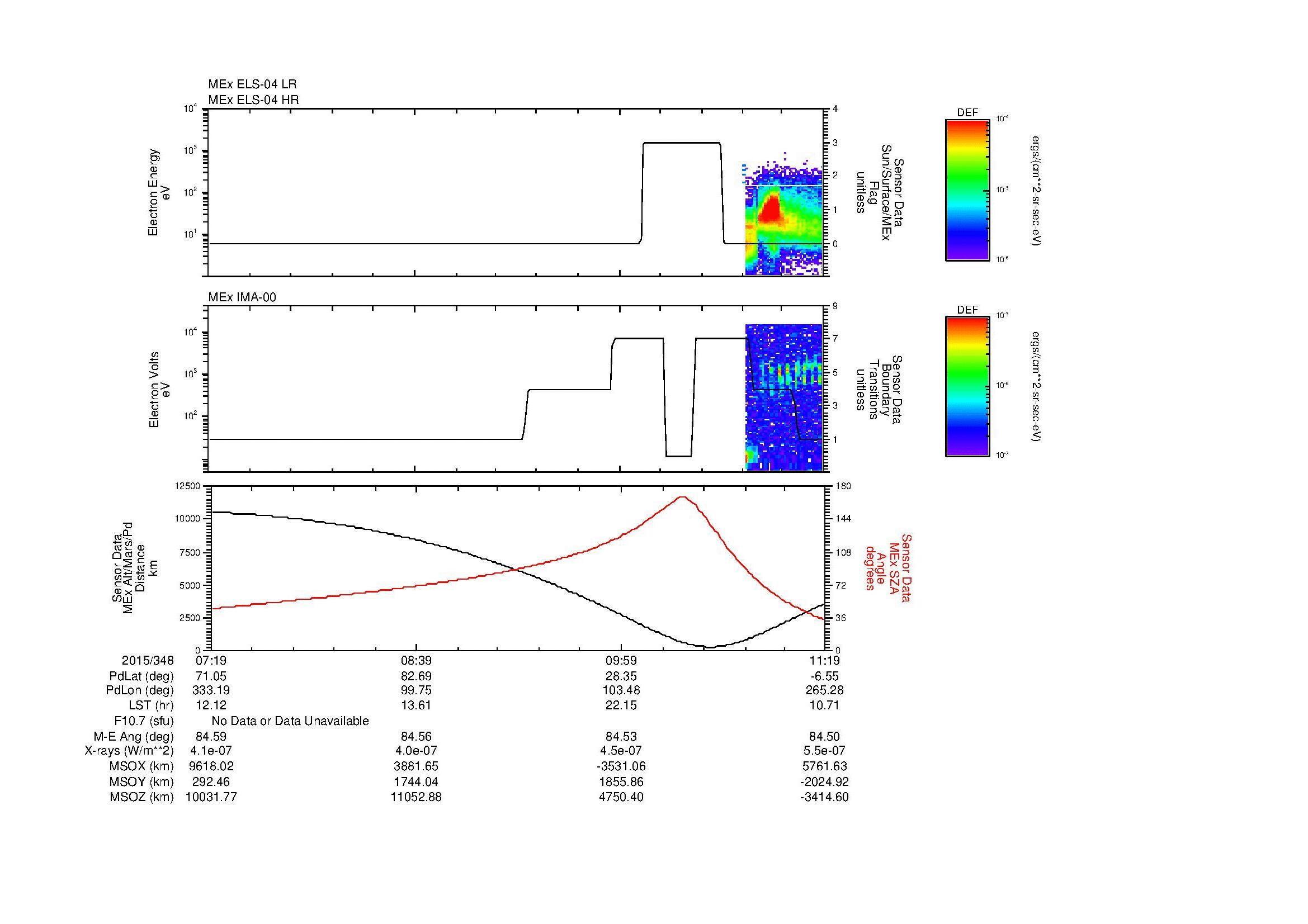 SurveyImages/MAVMPB_MExBS_2015348_0719_2015348_1120_B_Quicklook_ELS04_IMA00.gif