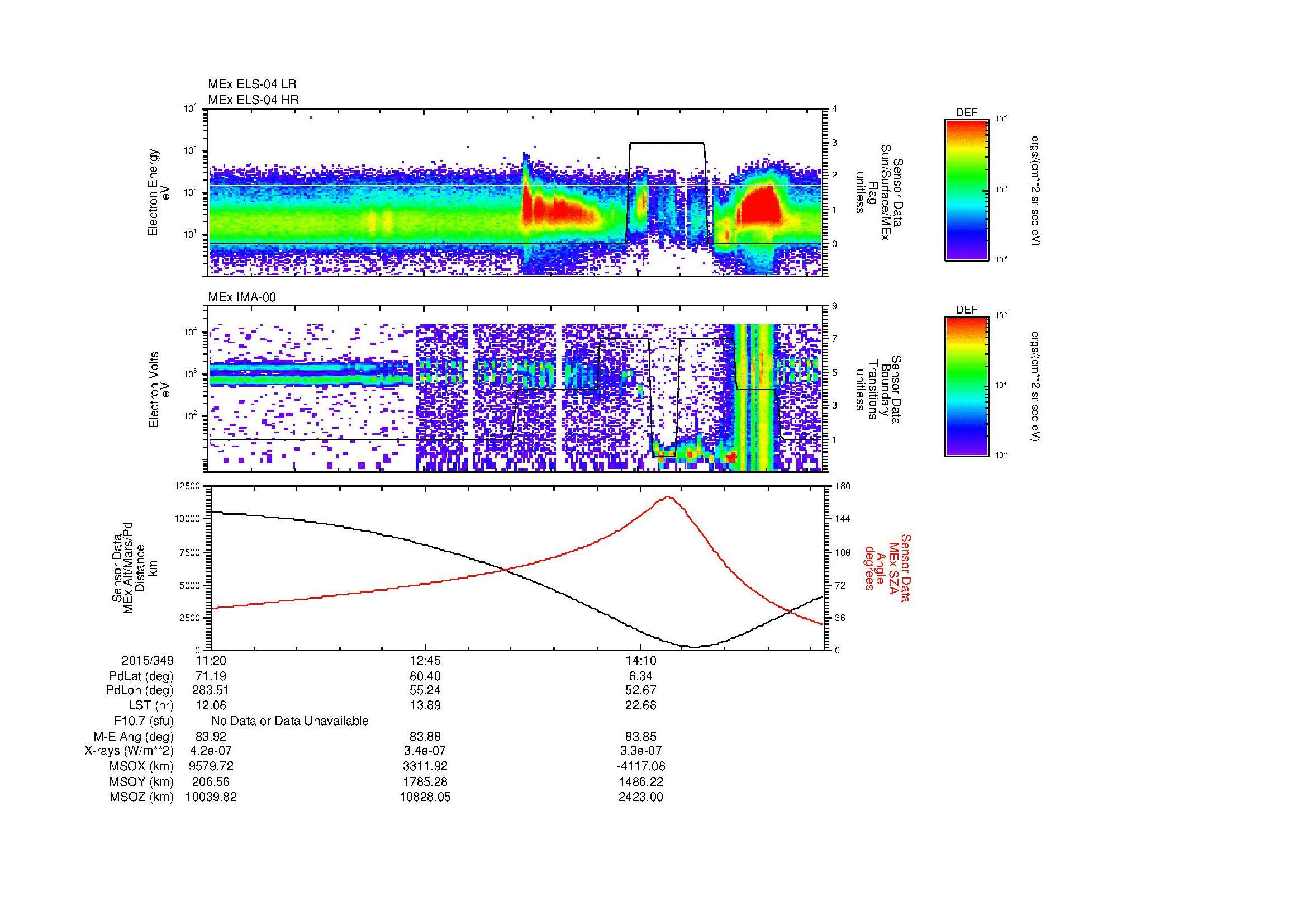 SurveyImages/MAVMPB_MExBS_2015349_1120_2015349_1525_B_Quicklook_ELS04_IMA00.gif