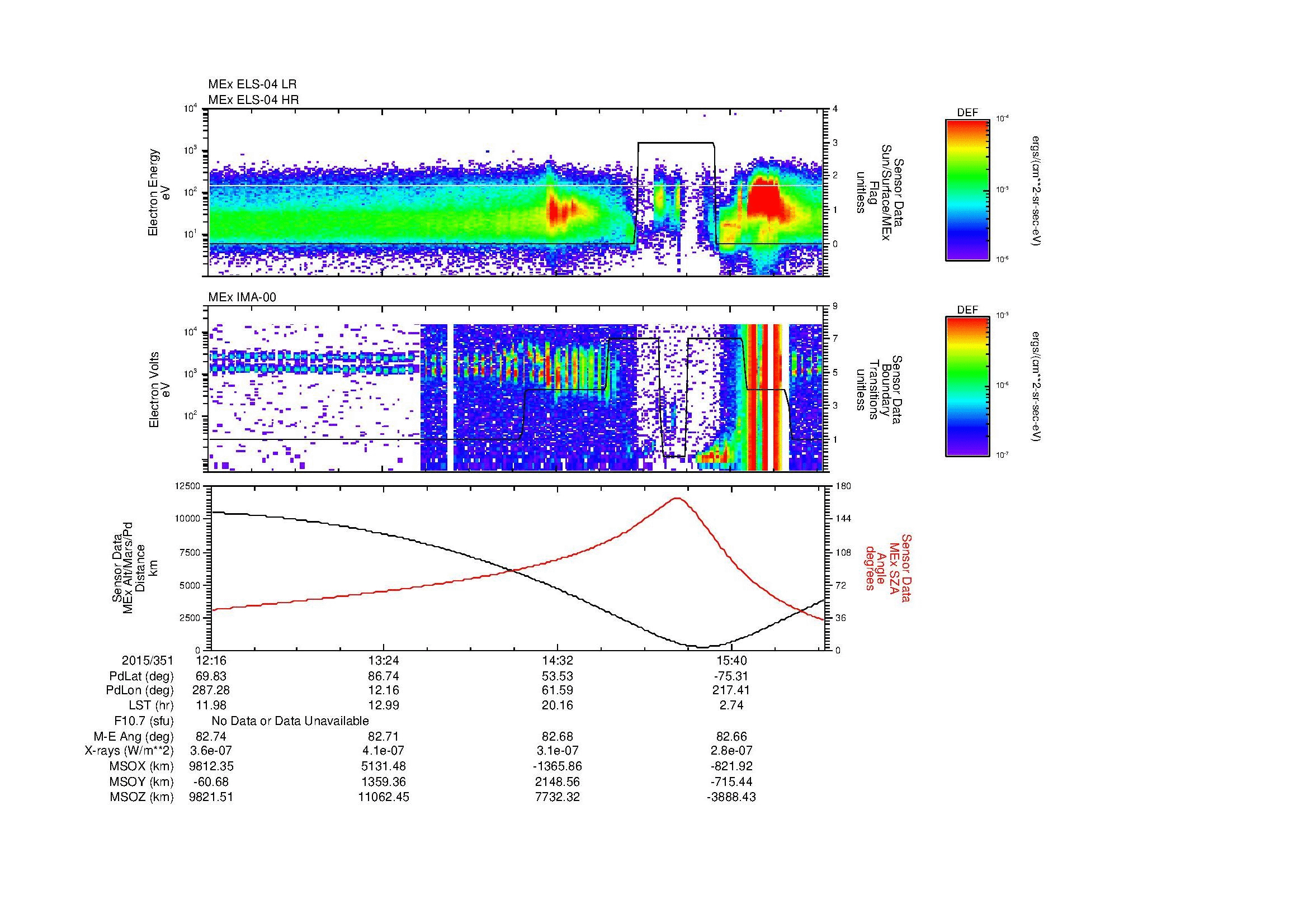 SurveyImages/MAVMPB_MExBS_2015351_1216_2015351_1618_B_Quicklook_ELS04_IMA00.gif
