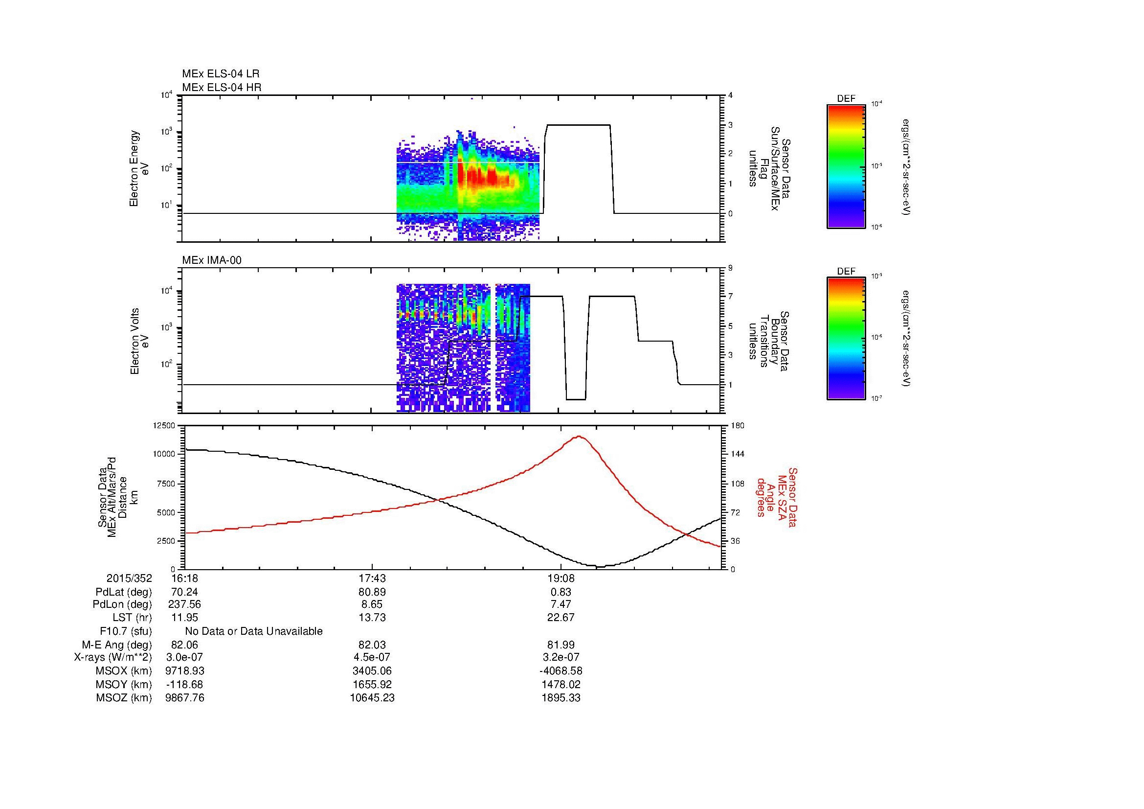 SurveyImages/MAVMPB_MExBS_2015352_1618_2015352_2023_B_Quicklook_ELS04_IMA00.gif