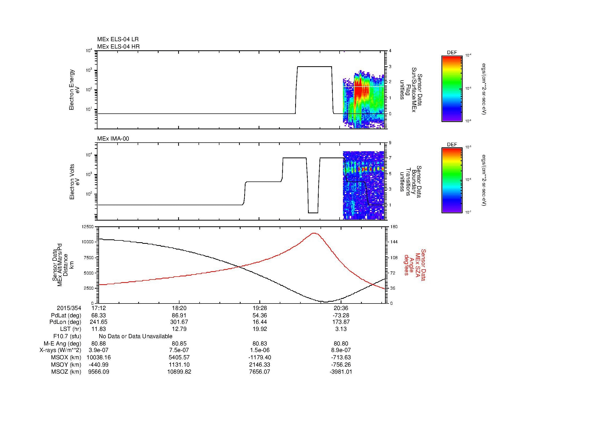 SurveyImages/MAVMPB_MExBS_2015354_1712_2015354_2115_B_Quicklook_ELS04_IMA00.gif