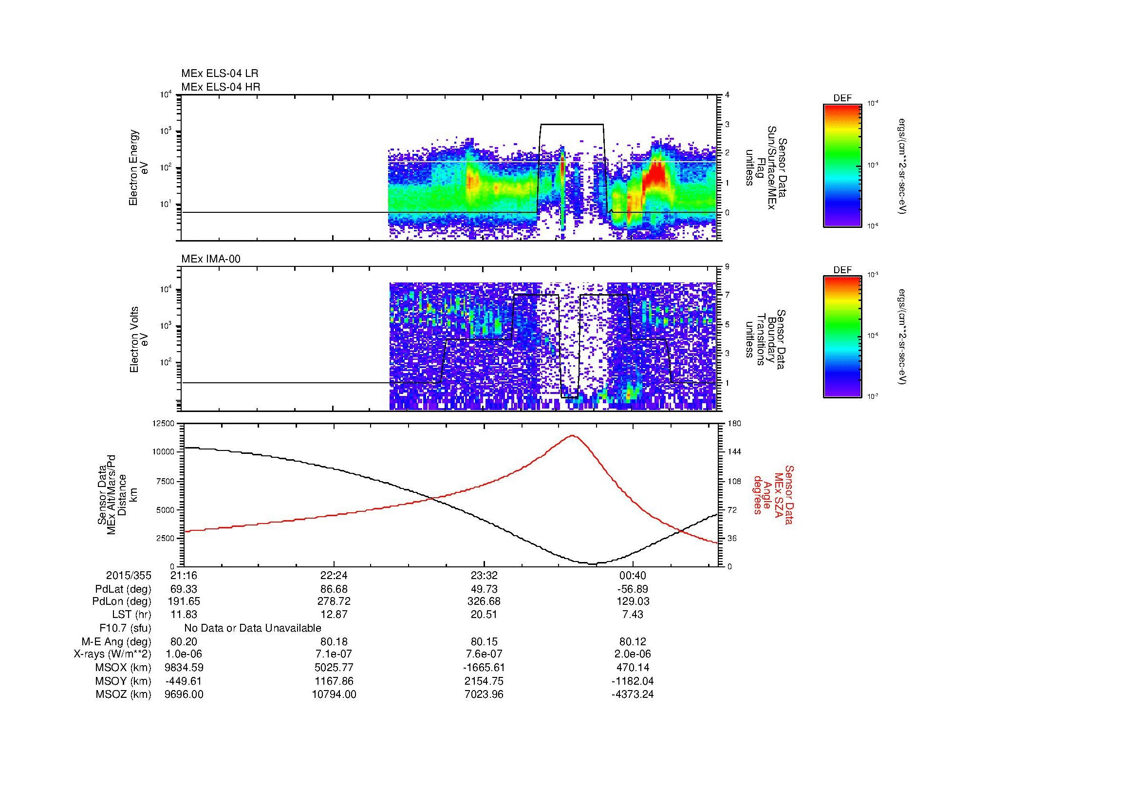 SurveyImages/MAVMPB_MExBS_2015355_2116_2015356_0120_B_Quicklook_ELS04_IMA00.gif