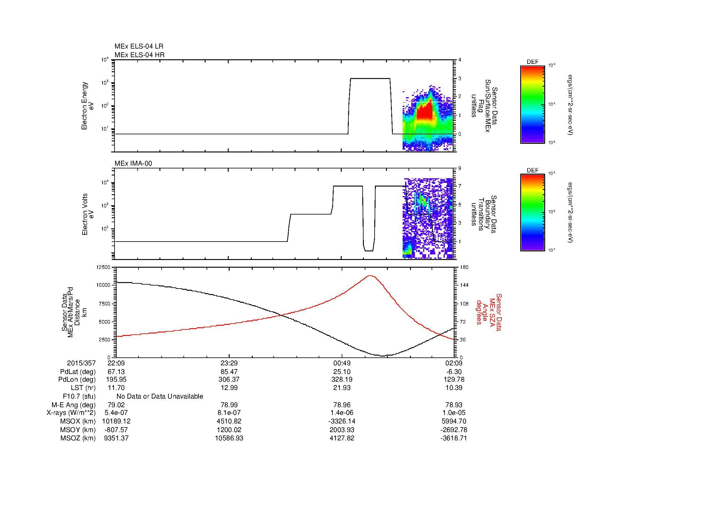 SurveyImages/MAVMPB_MExBS_2015357_2209_2015358_0210_B_Quicklook_ELS04_IMA00.gif