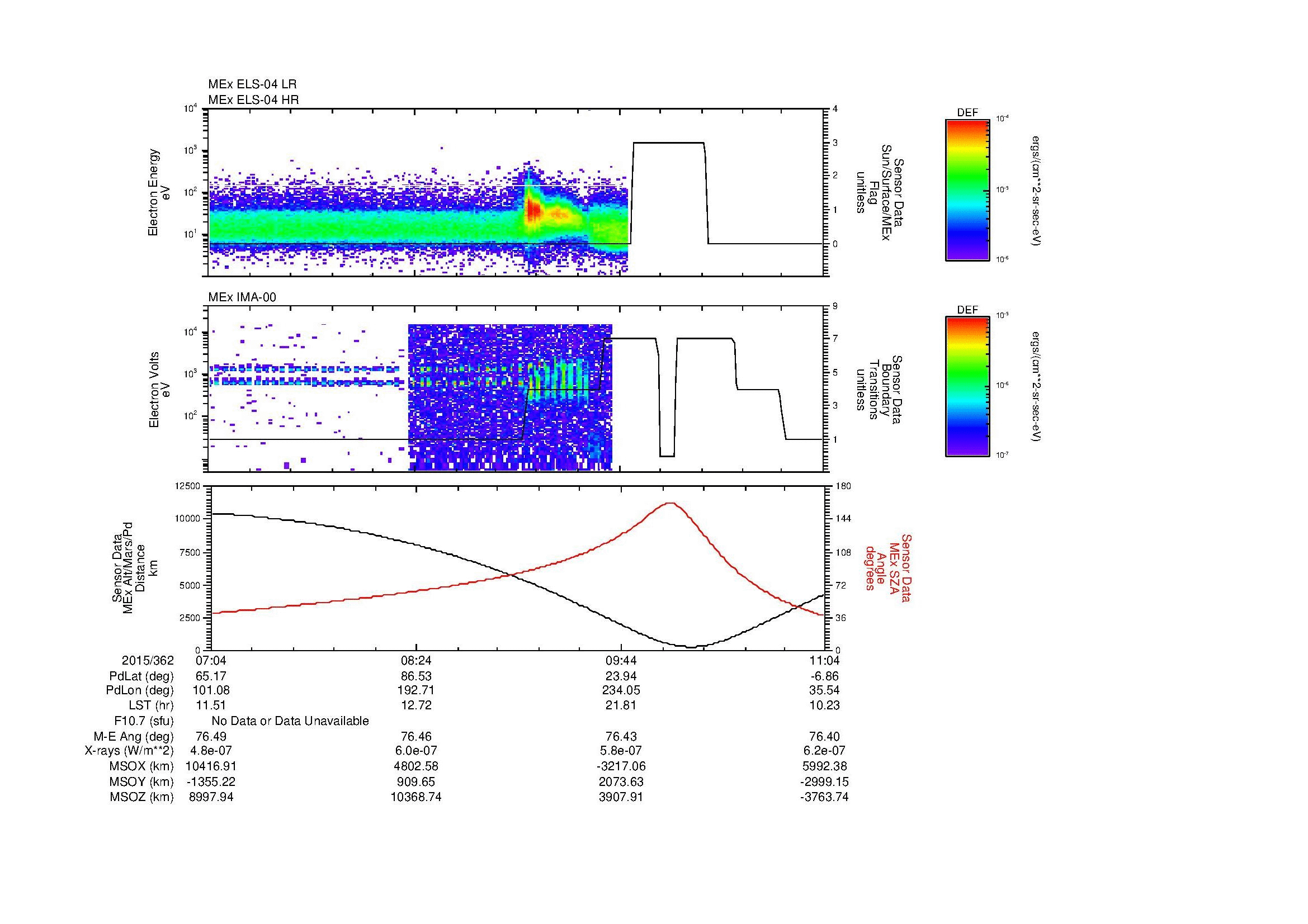 SurveyImages/MAVMPB_MExBS_2015362_0704_2015362_1105_B_Quicklook_ELS04_IMA00.gif