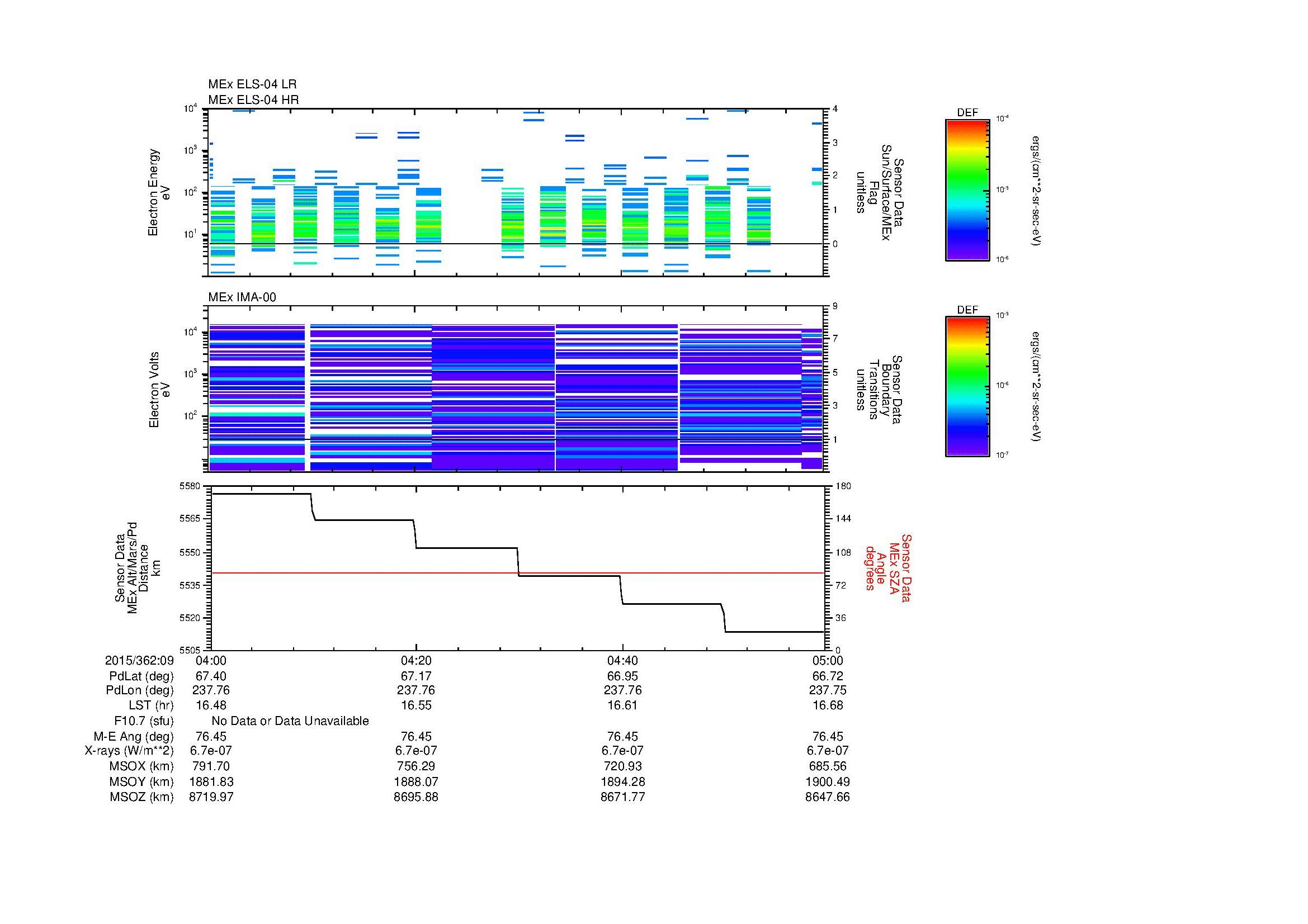 SurveyImages/MAVMPB_MExBS_2015362_0904_2015362_0905_C_Quicklook_ELS04_IMA00.gif