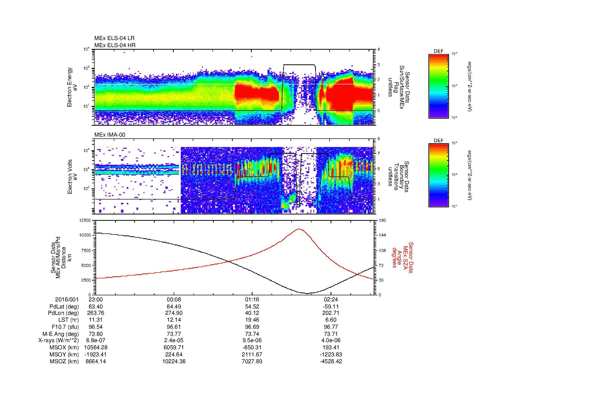 SurveyImages/MAVMPB_MExBS_2016001_2300_2016002_0303_B_Quicklook_ELS04_IMA00.gif