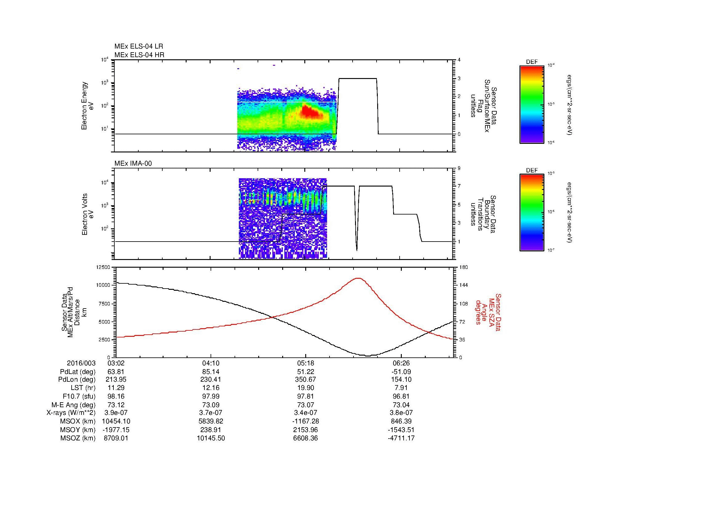 SurveyImages/MAVMPB_MExBS_2016003_0302_2016003_0705_B_Quicklook_ELS04_IMA00.gif