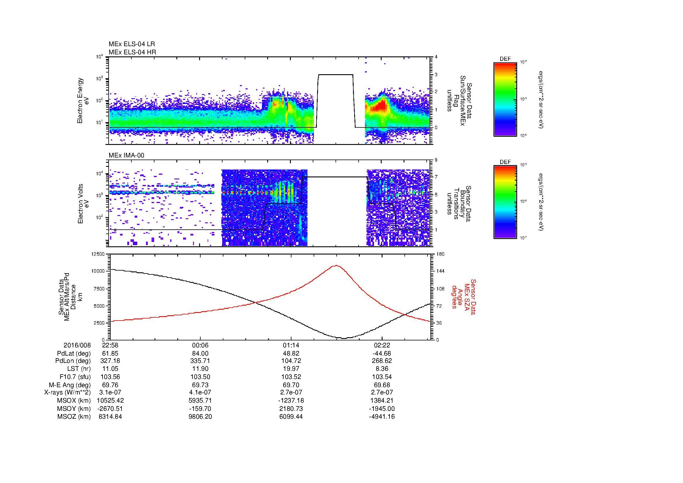 SurveyImages/MAVMPB_MExBS_2016008_2258_2016009_0300_B_Quicklook_ELS04_IMA00.gif