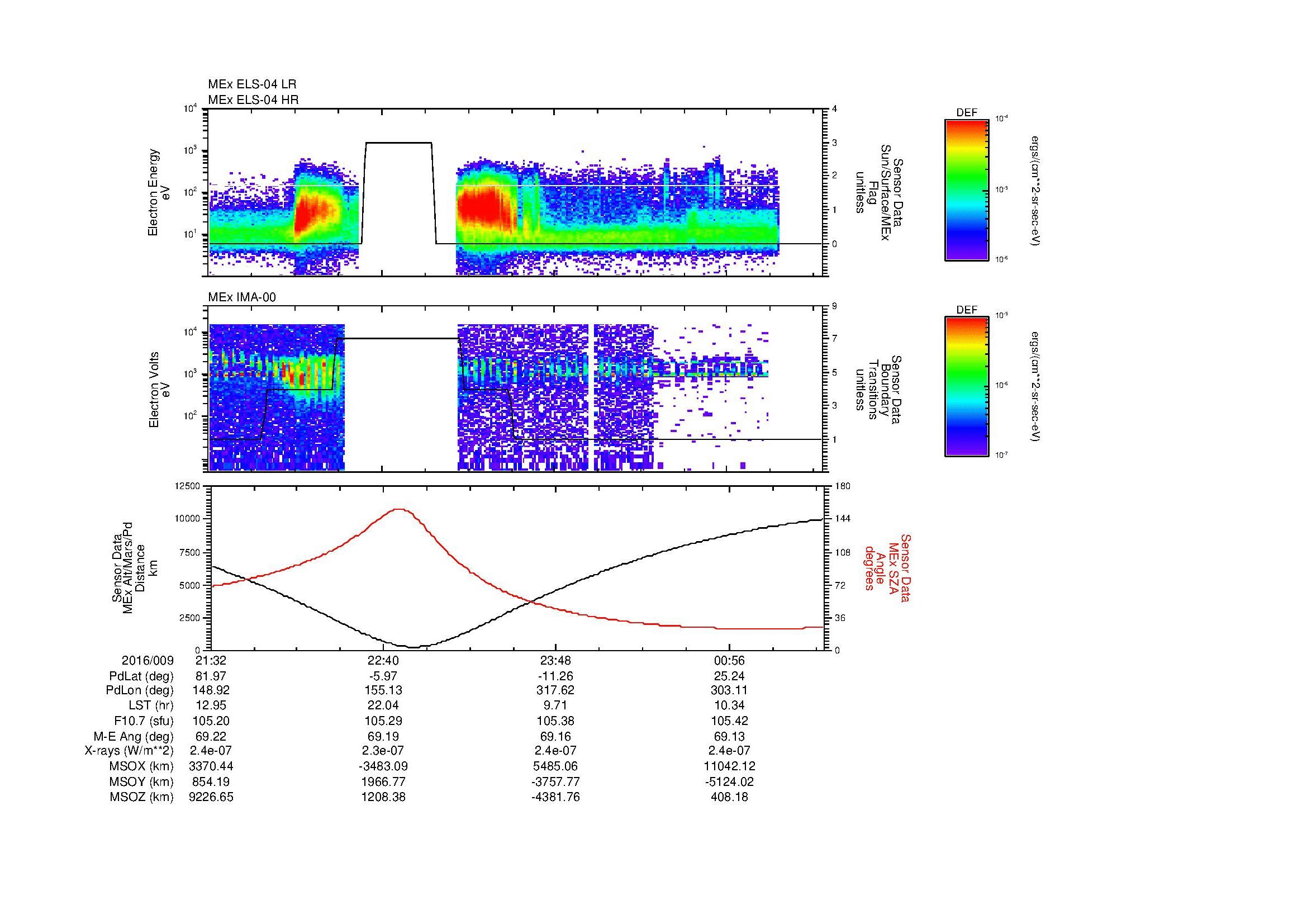 SurveyImages/MAVMPB_MExBS_2016009_2132_2016010_0135_B_Quicklook_ELS04_IMA00.gif