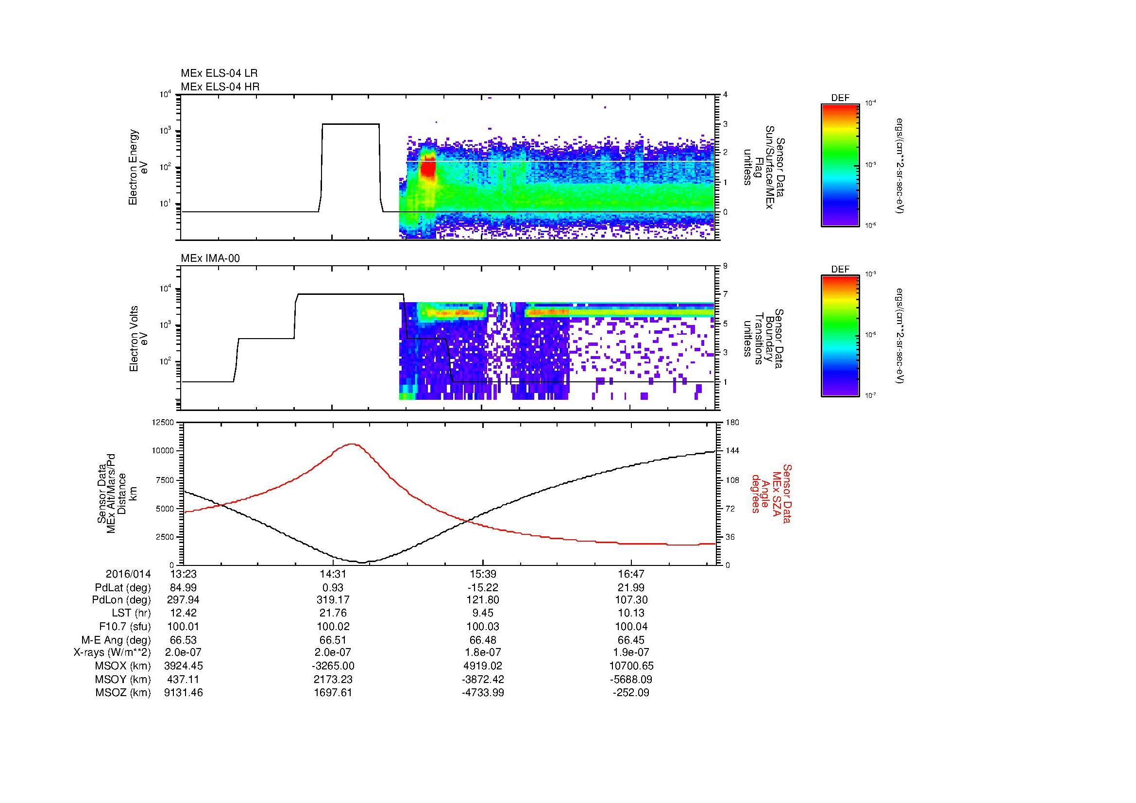SurveyImages/MAVMPB_MExBS_2016014_1323_2016014_1727_B_Quicklook_ELS04_IMA00.gif