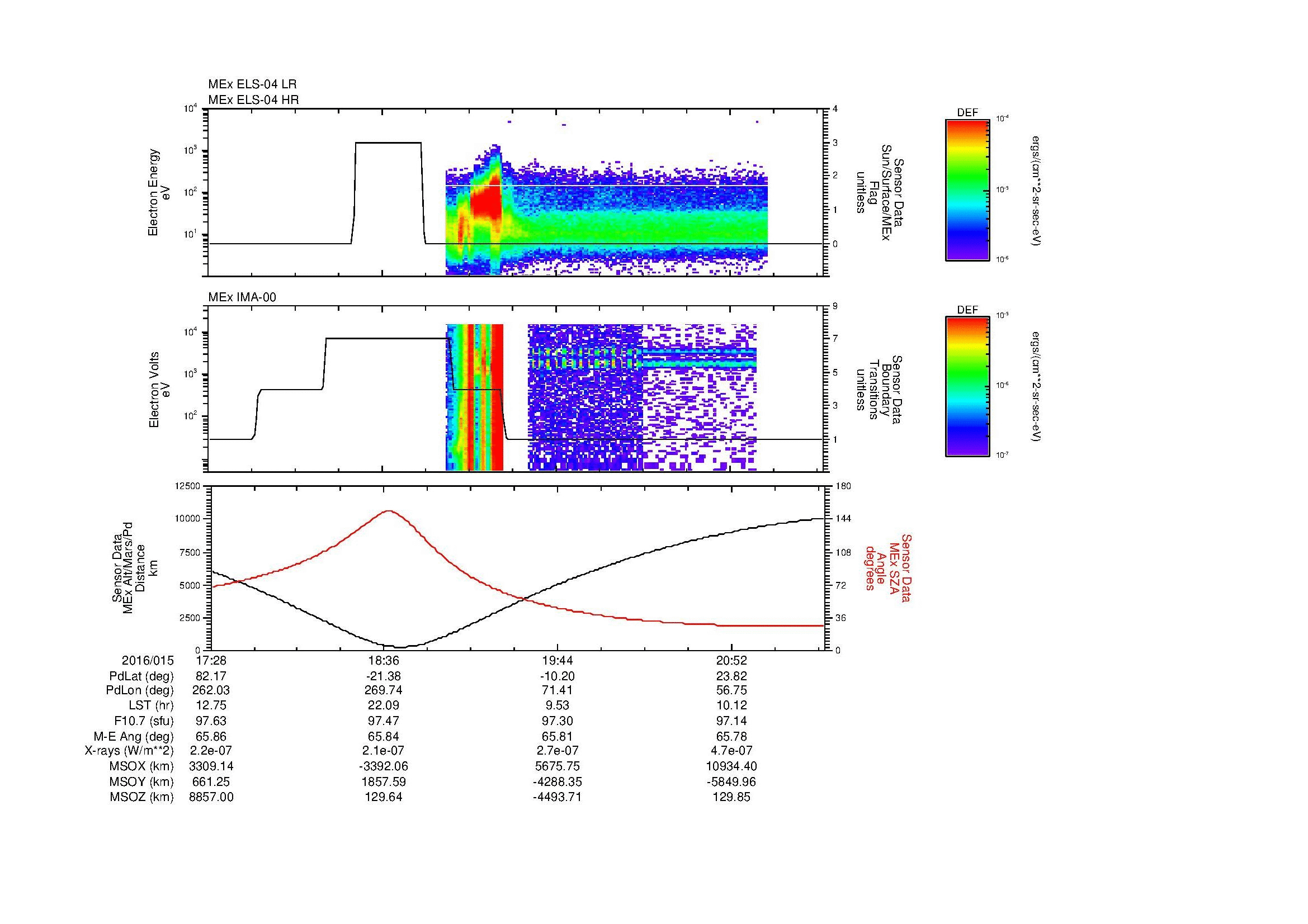 SurveyImages/MAVMPB_MExBS_2016015_1728_2016015_2130_B_Quicklook_ELS04_IMA00.gif
