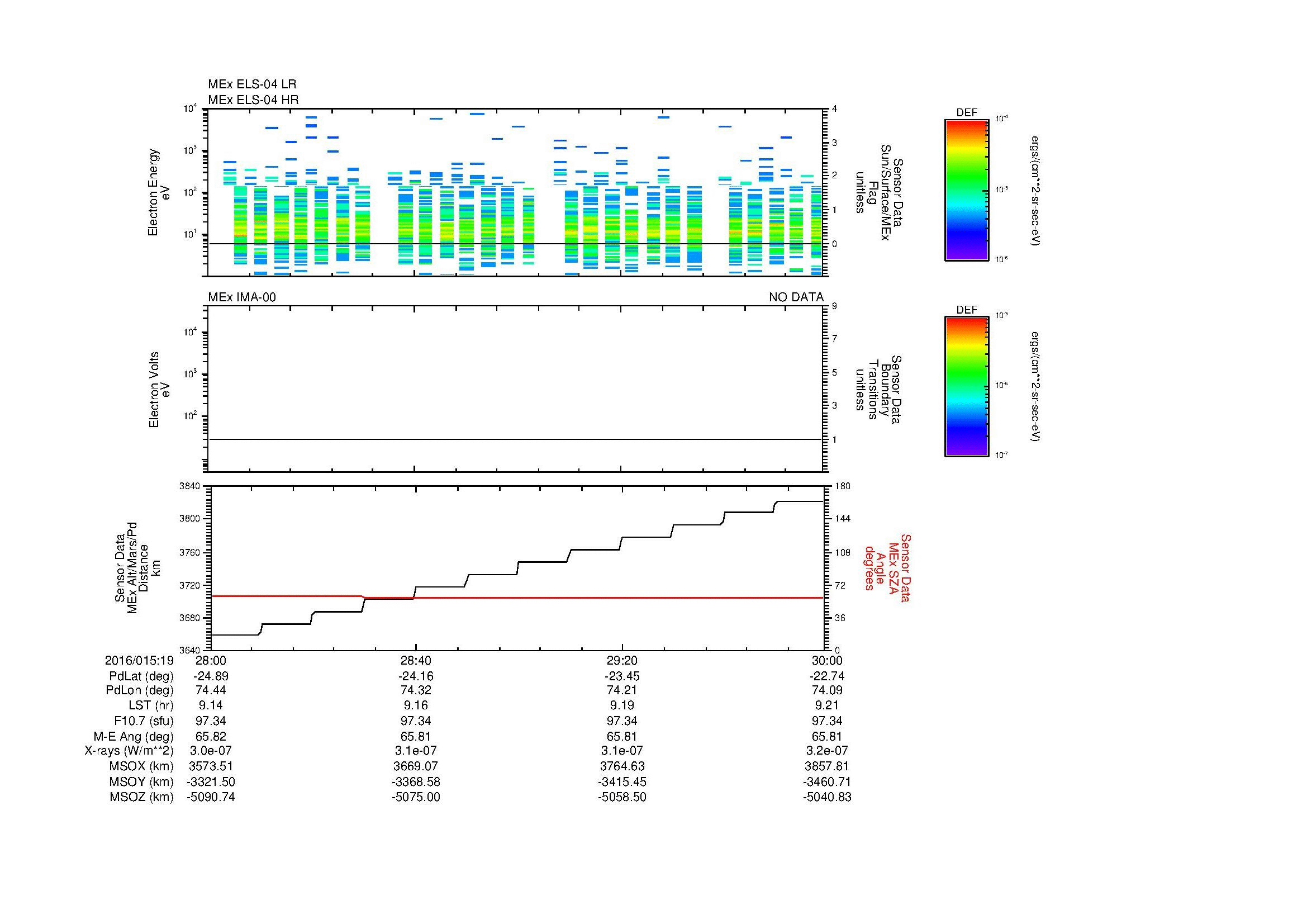SurveyImages/MAVMPB_MExBS_2016015_1928_2016015_1930_C_Quicklook_ELS04_IMA00.gif