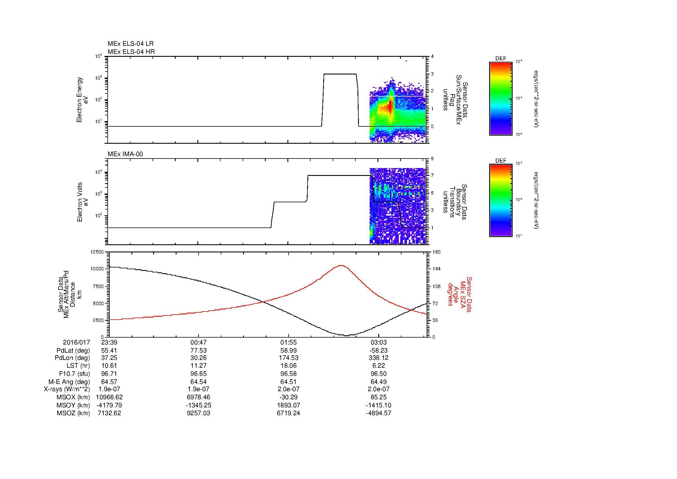 SurveyImages/MAVMPB_MExBS_2016017_2339_2016018_0341_B_Quicklook_ELS04_IMA00.gif