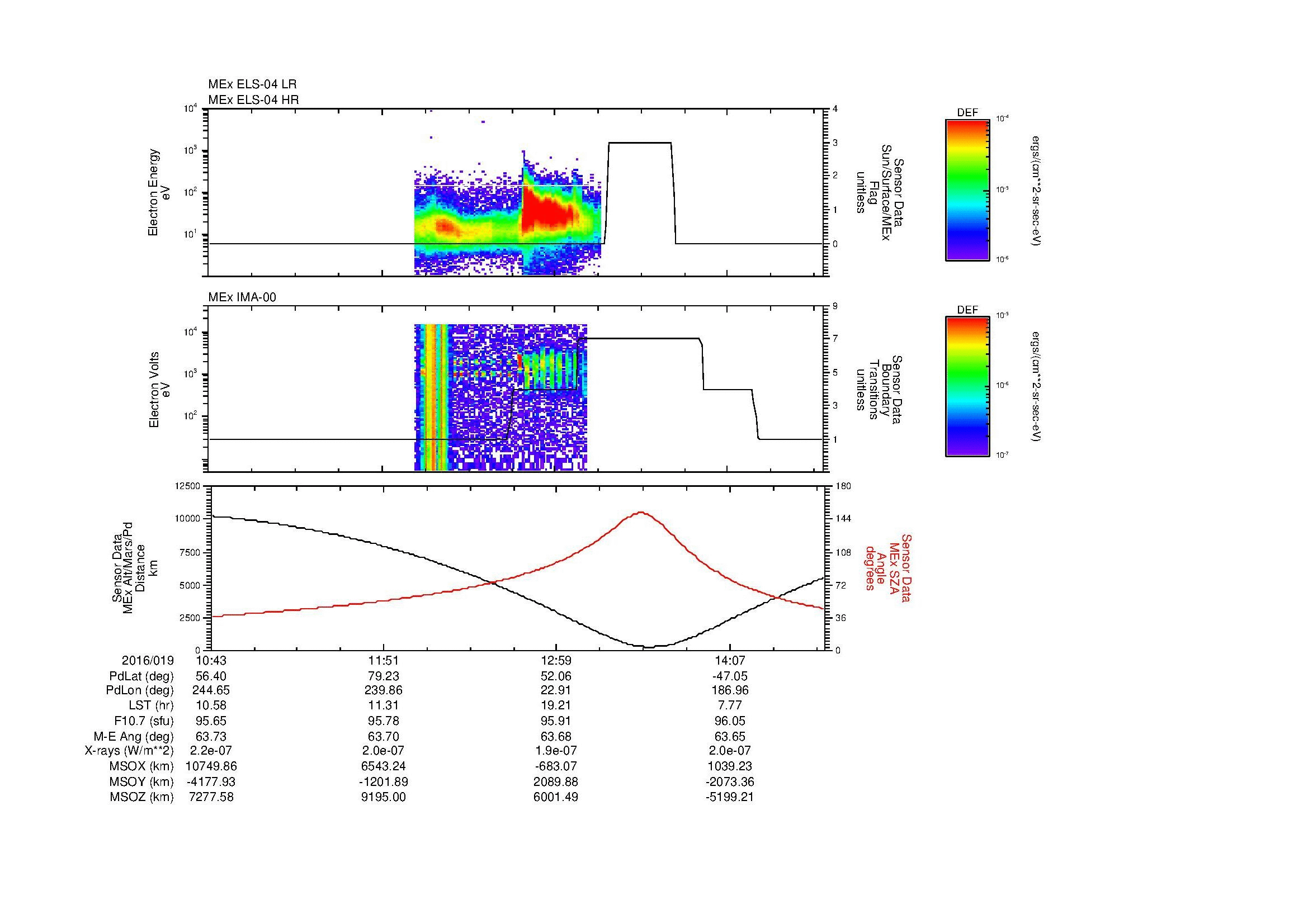SurveyImages/MAVMPB_MExBS_2016019_1043_2016019_1446_B_Quicklook_ELS04_IMA00.gif