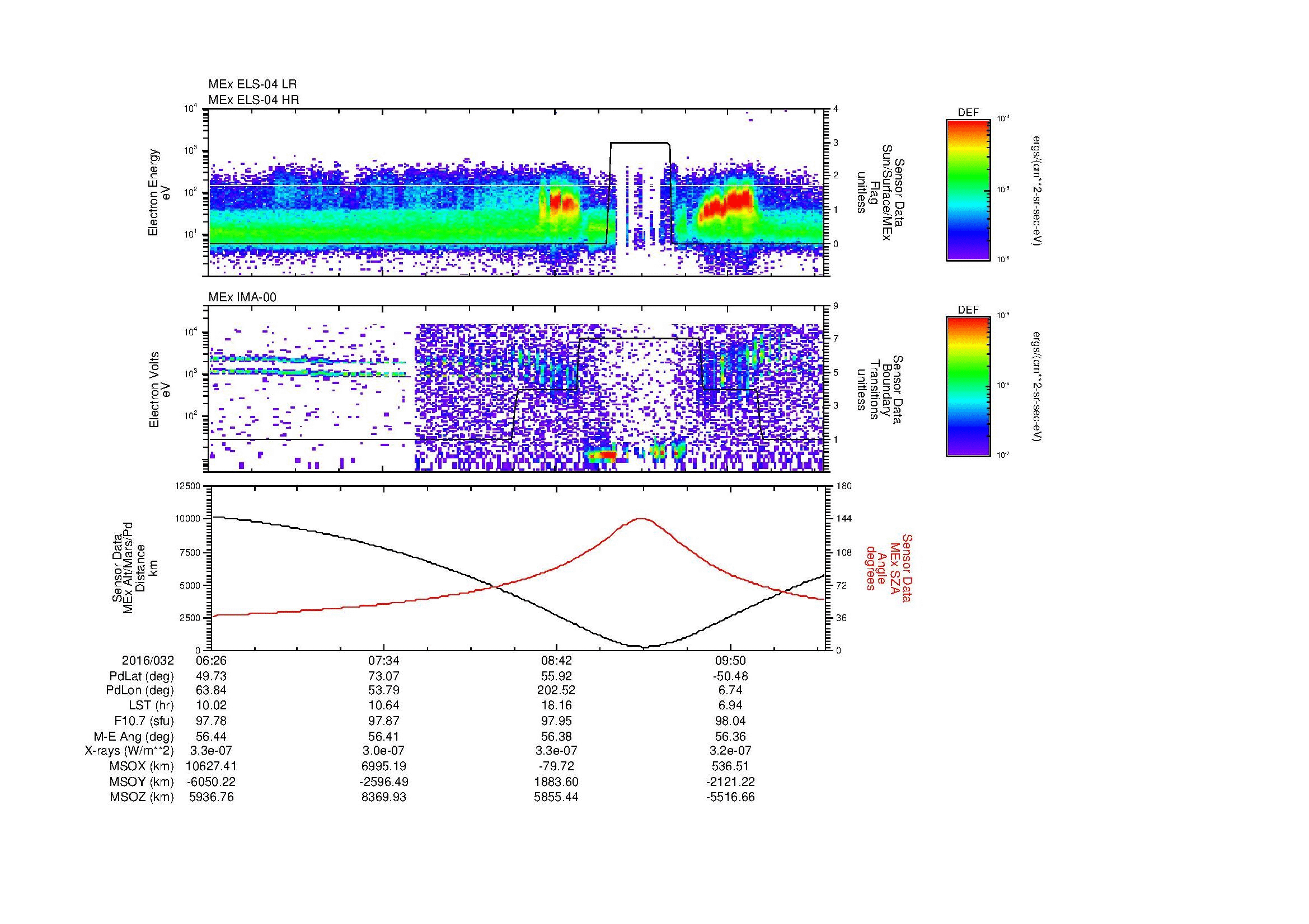SurveyImages/MAVMPB_MExBS_2016032_0626_2016032_1029_B_Quicklook_ELS04_IMA00.gif