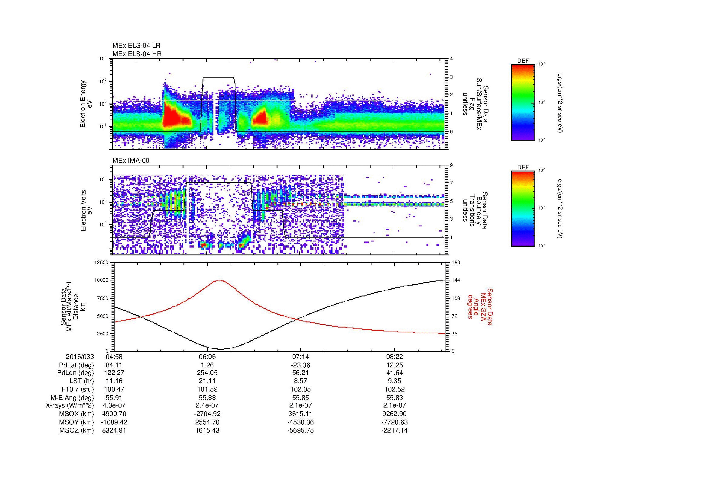 SurveyImages/MAVMPB_MExBS_2016033_0458_2016033_0901_B_Quicklook_ELS04_IMA00.gif