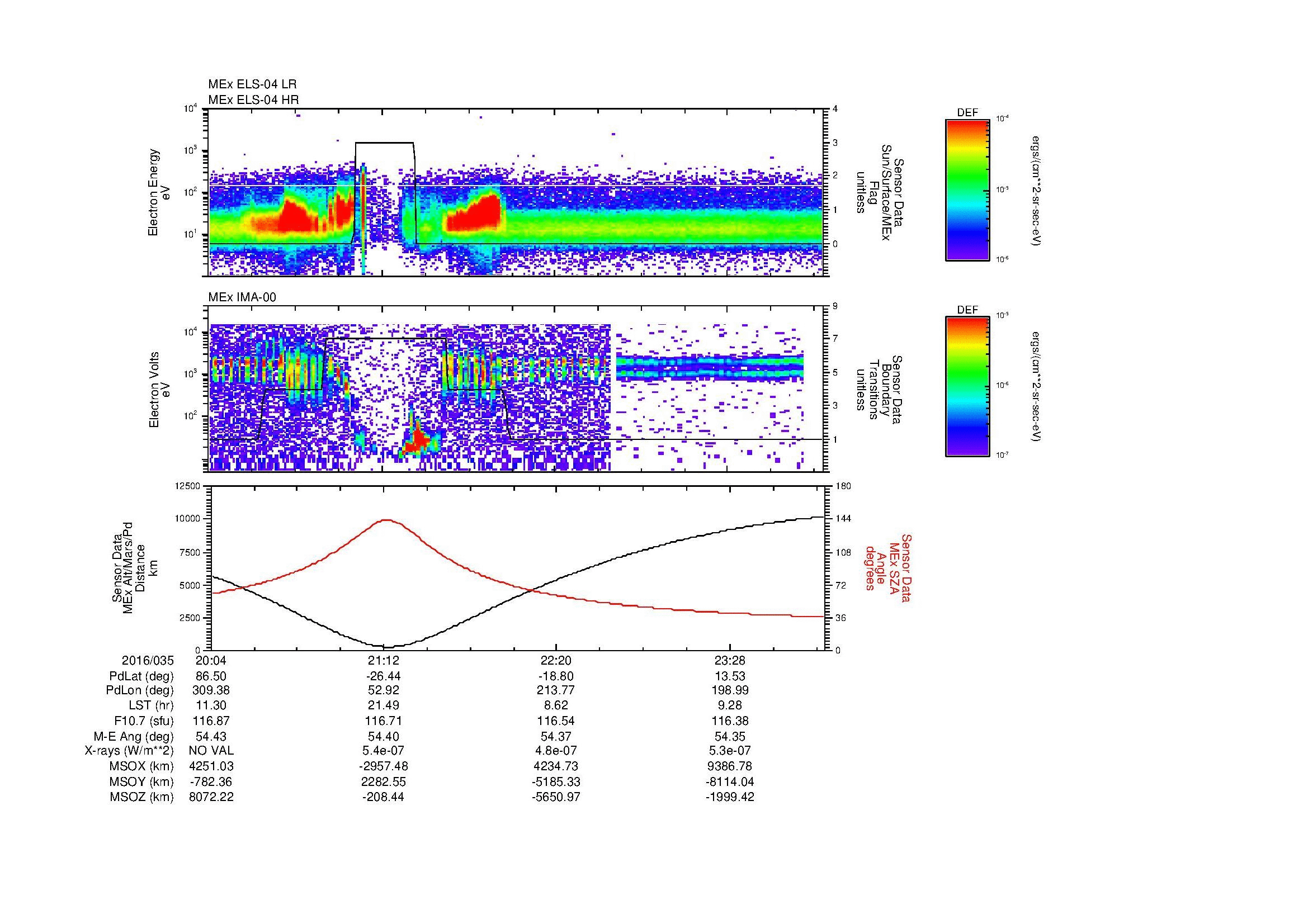 SurveyImages/MAVMPB_MExBS_2016035_2004_2016036_0007_B_Quicklook_ELS04_IMA00.gif