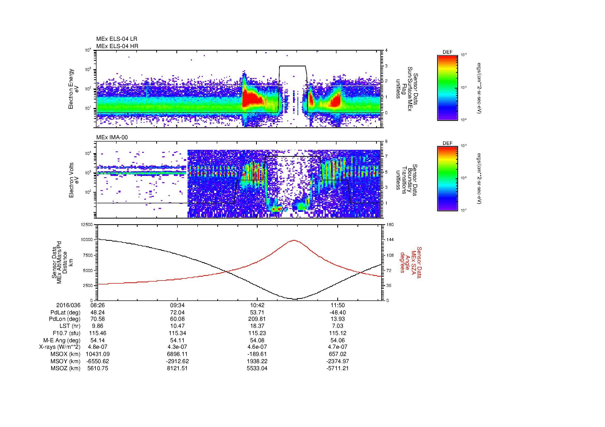 SurveyImages/MAVMPB_MExBS_2016036_0826_2016036_1229_B_Quicklook_ELS04_IMA00.gif