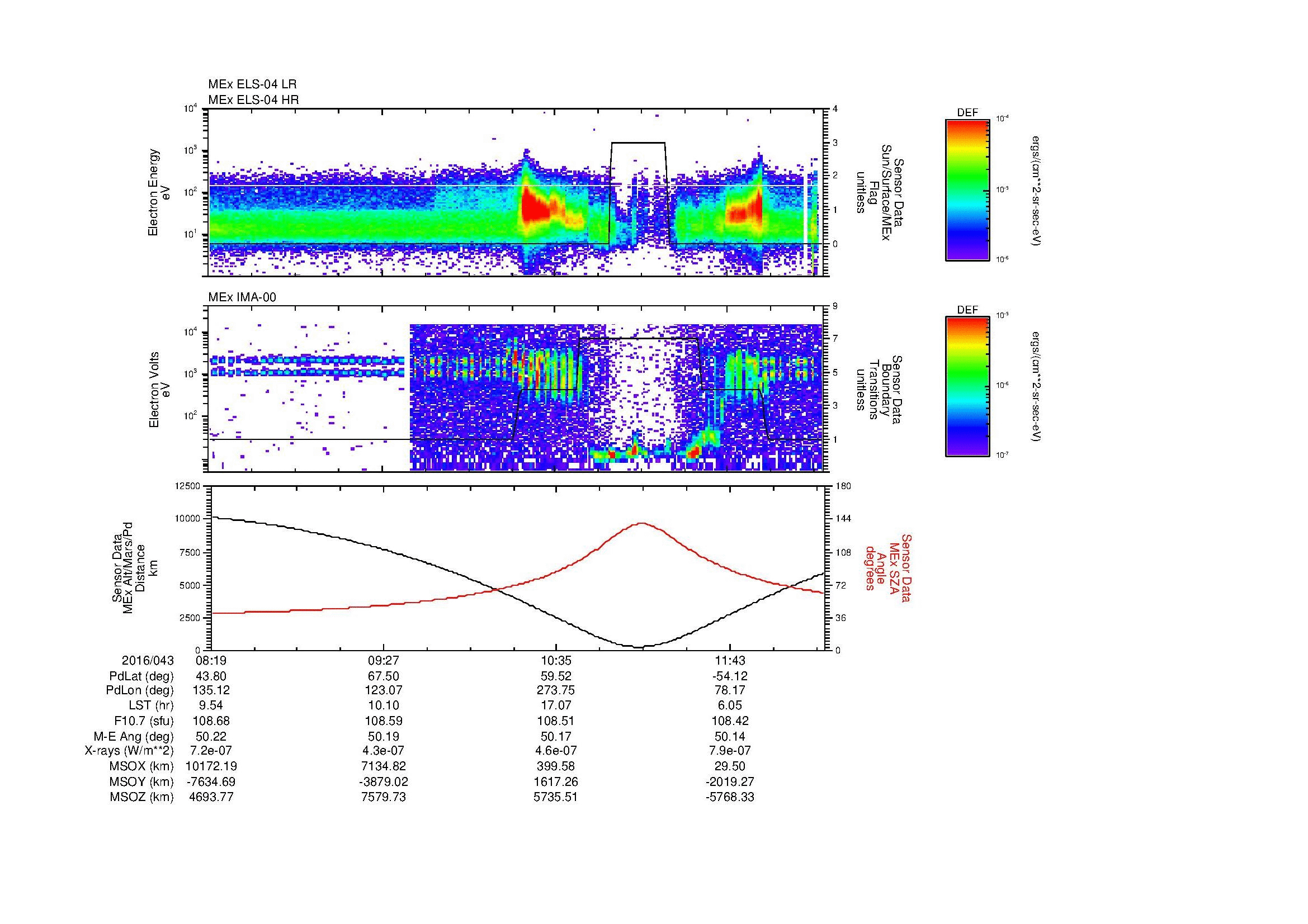 SurveyImages/MAVMPB_MExBS_2016043_0819_2016043_1222_B_Quicklook_ELS04_IMA00.gif