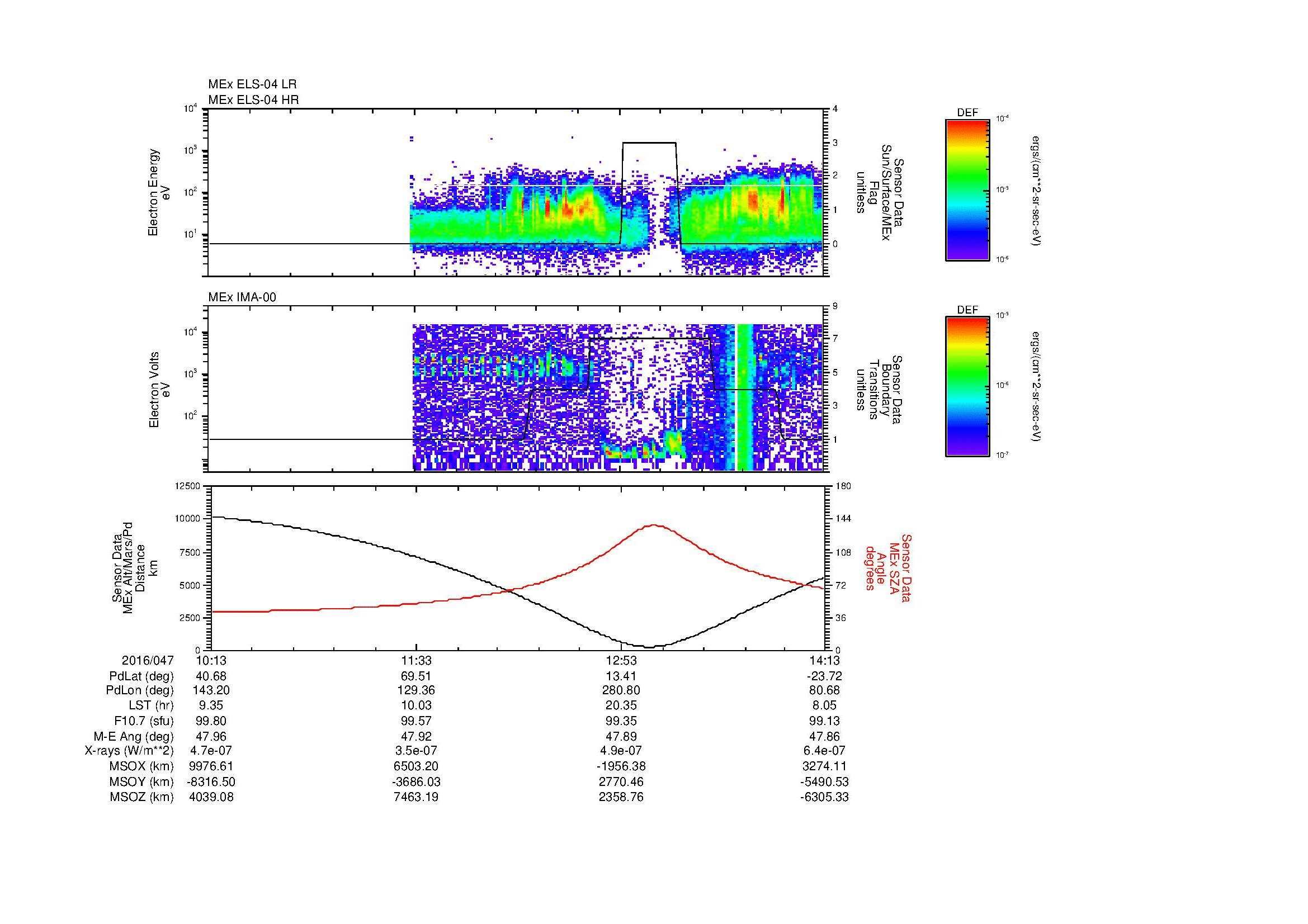 SurveyImages/MAVMPB_MExBS_2016047_1013_2016047_1414_B_Quicklook_ELS04_IMA00.gif