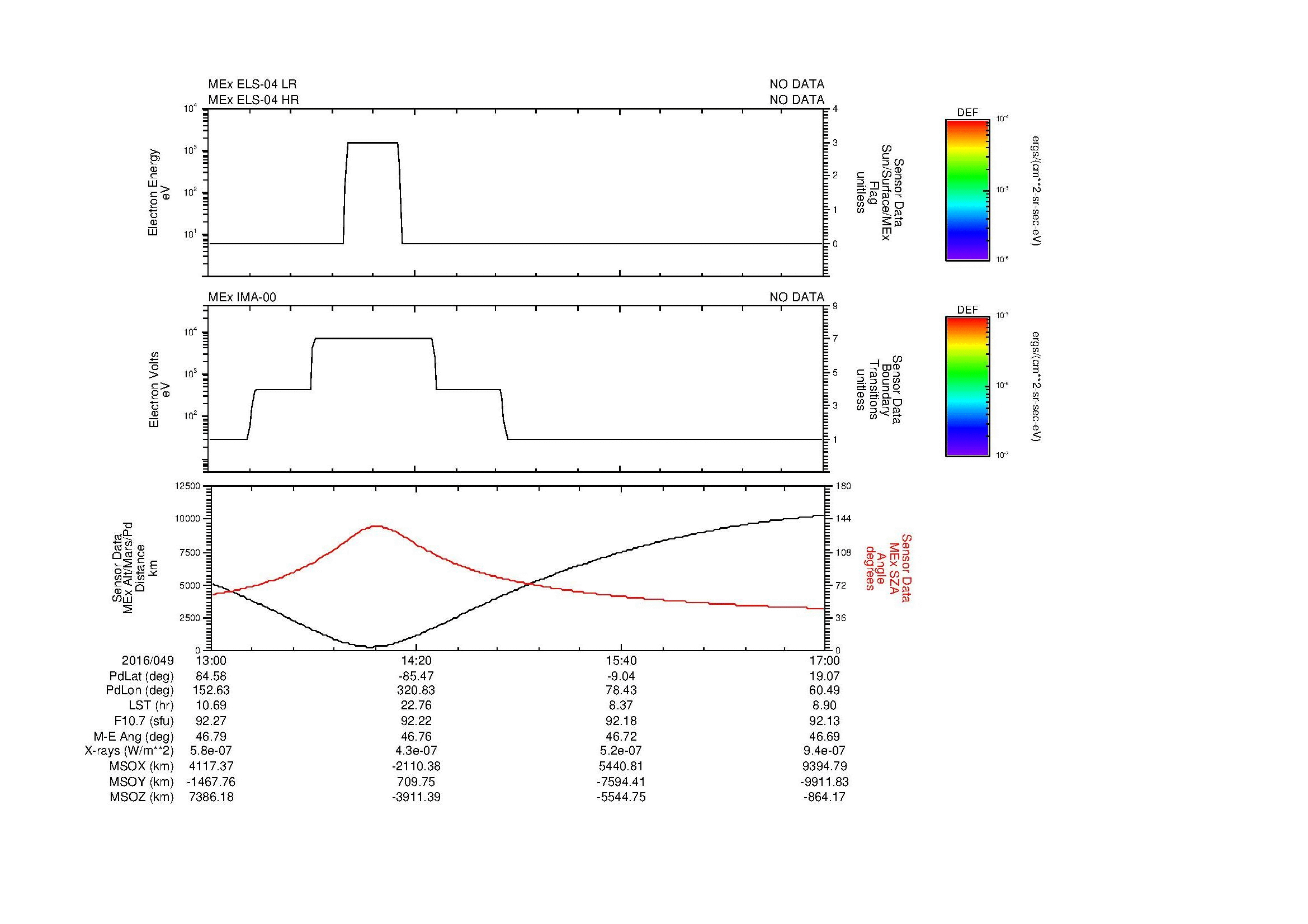 SurveyImages/MAVMPB_MExBS_2016049_1300_2016049_1701_B_Quicklook_ELS04_IMA00.gif