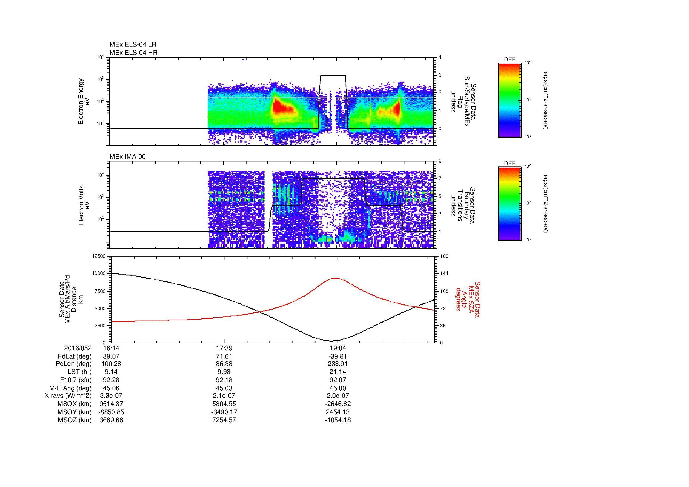 SurveyImages/MAVMPB_MExBS_2016052_1614_2016052_2019_B_Quicklook_ELS04_IMA00.gif