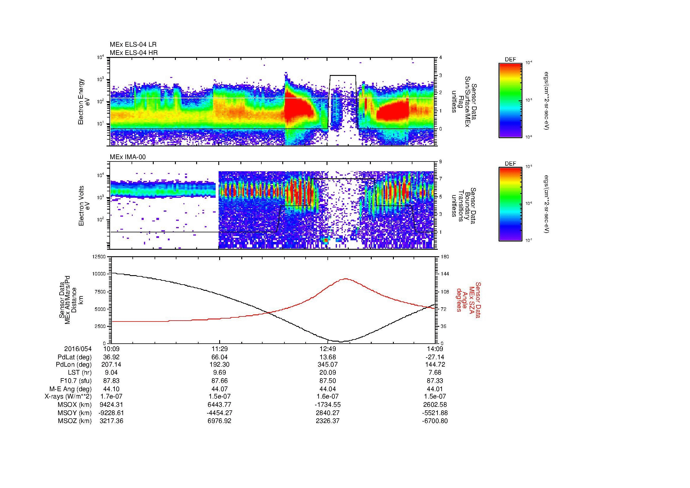 SurveyImages/MAVMPB_MExBS_2016054_1009_2016054_1410_B_Quicklook_ELS04_IMA00.gif