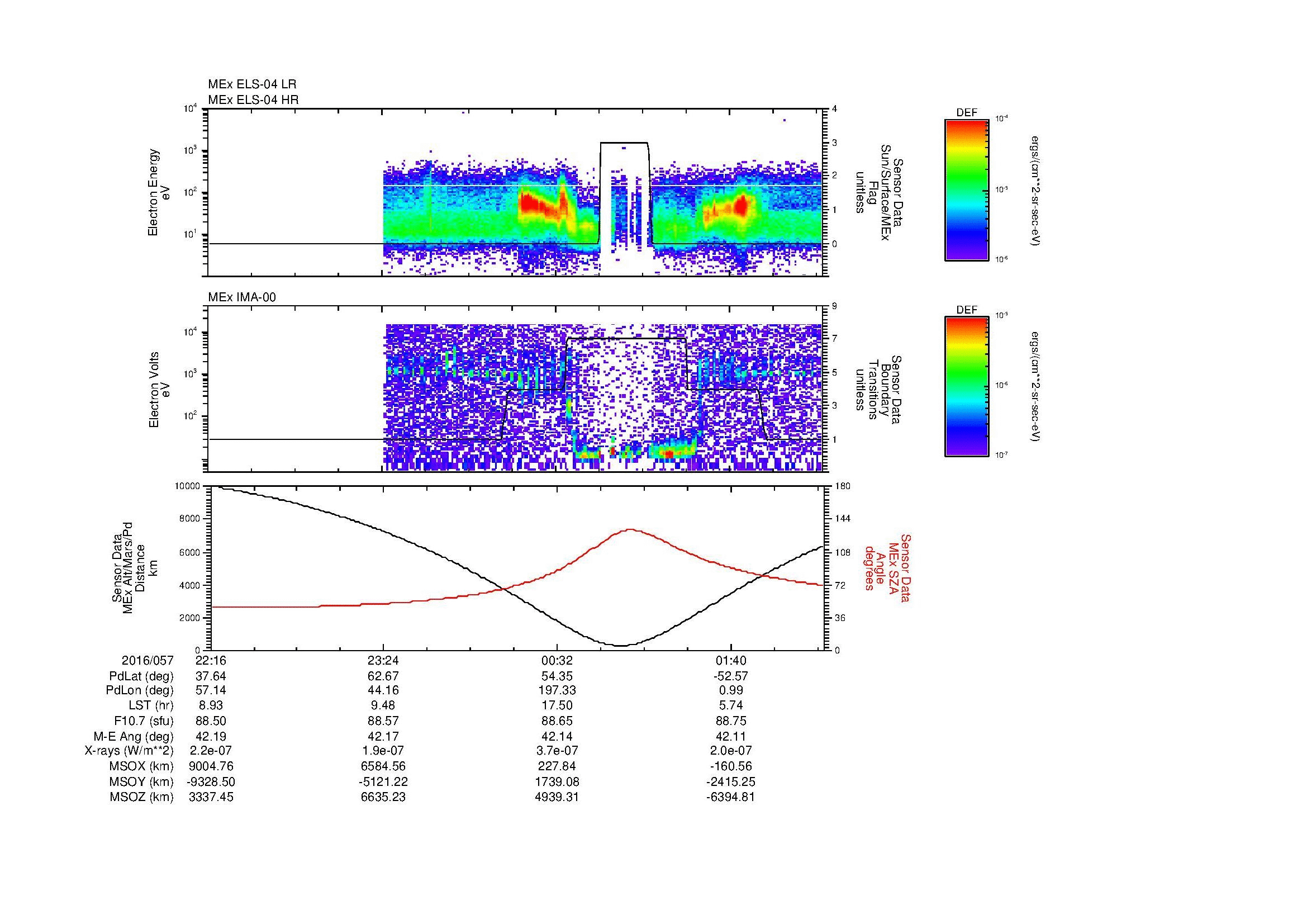 SurveyImages/MAVMPB_MExBS_2016057_2216_2016058_0218_B_Quicklook_ELS04_IMA00.gif