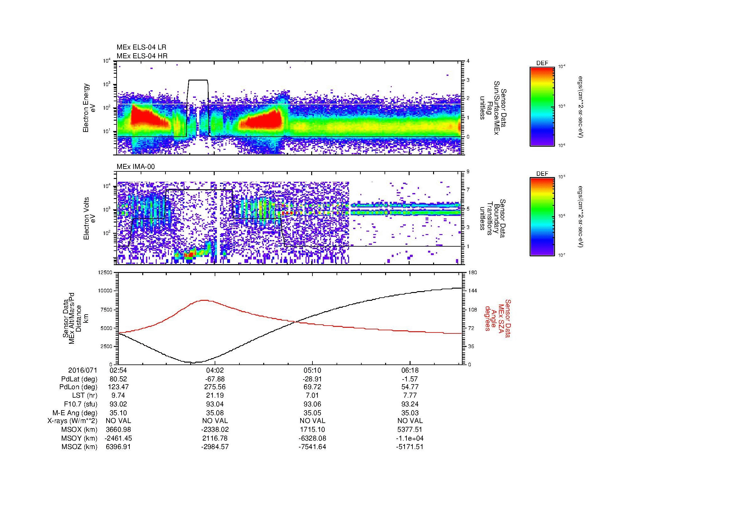 SurveyImages/MAVMPB_MExBS_2016071_0254_2016071_0656_B_Quicklook_ELS04_IMA00.gif