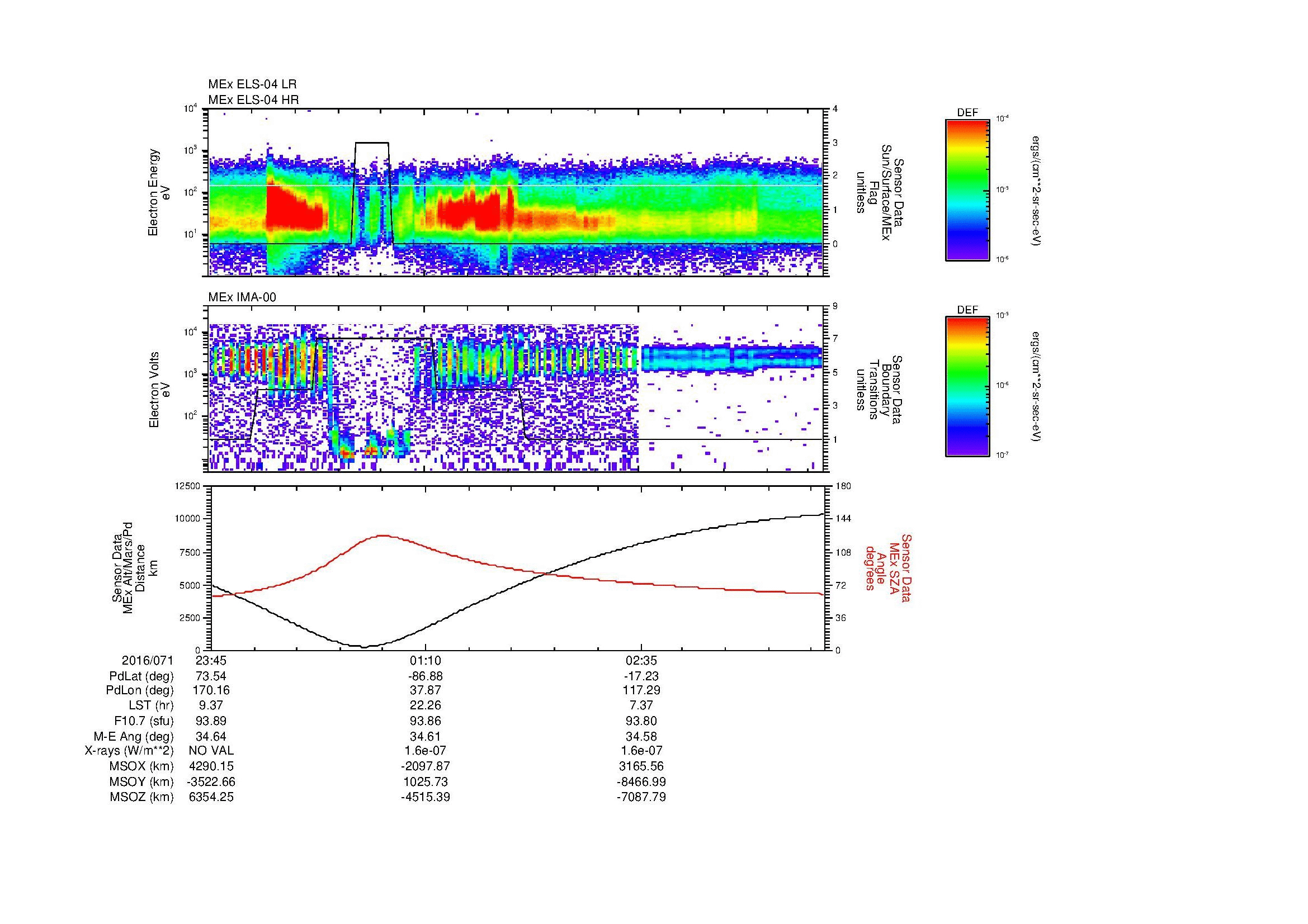 SurveyImages/MAVMPB_MExBS_2016071_2345_2016072_0350_B_Quicklook_ELS04_IMA00.gif