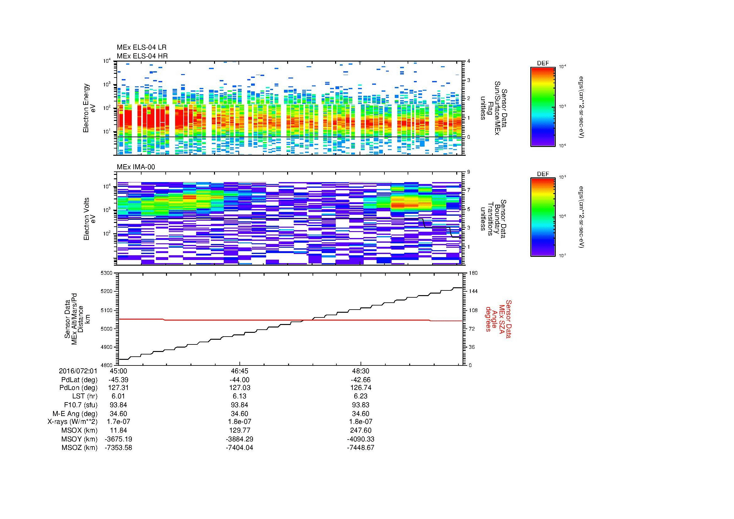 SurveyImages/MAVMPB_MExBS_2016072_0145_2016072_0150_C_Quicklook_ELS04_IMA00.gif