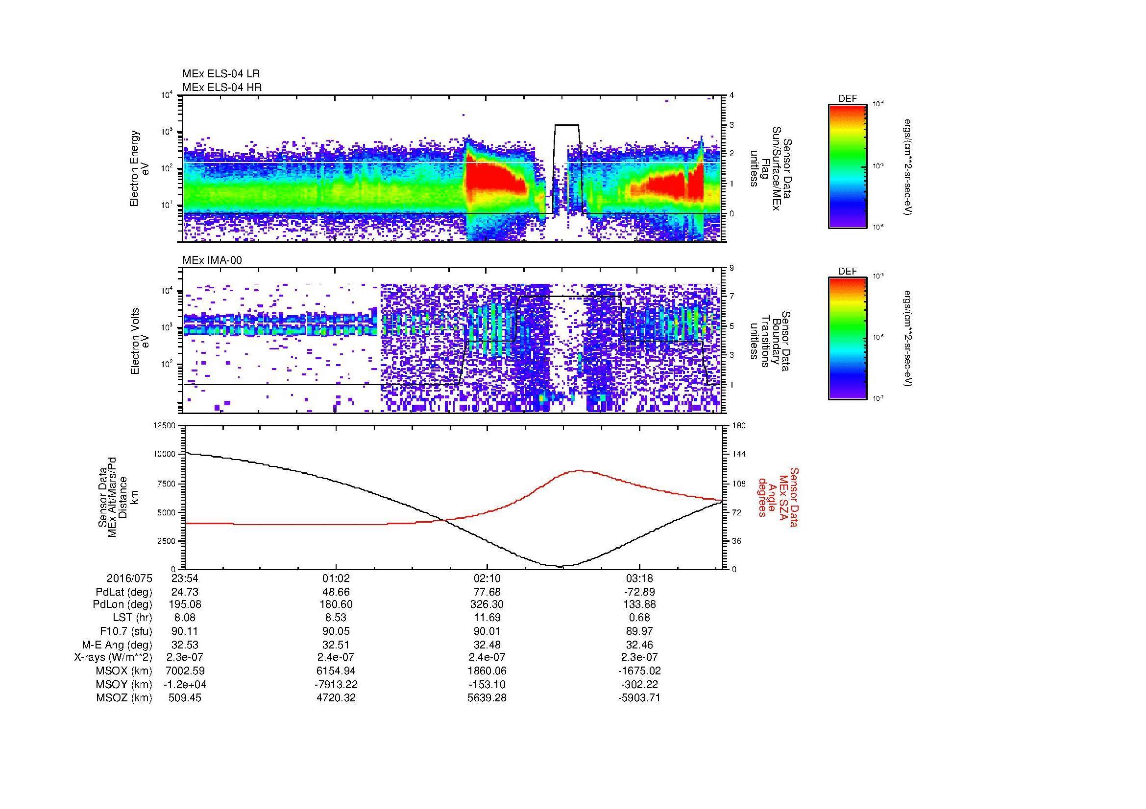 SurveyImages/MAVMPB_MExBS_2016075_2354_2016076_0357_B_Quicklook_ELS04_IMA00.gif