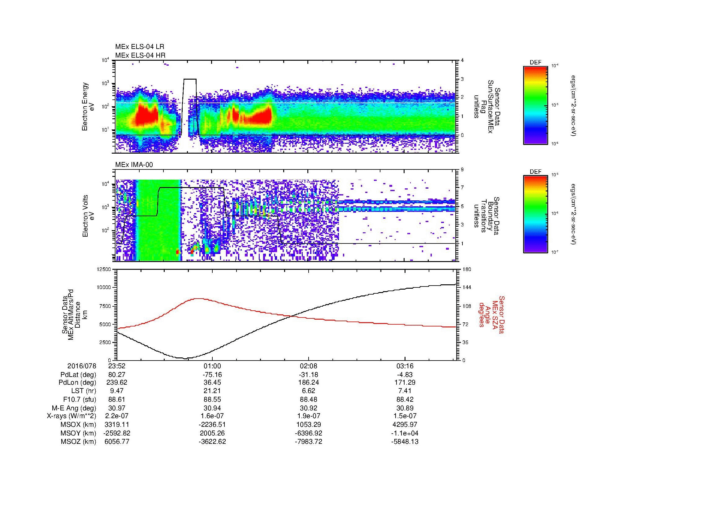 SurveyImages/MAVMPB_MExBS_2016078_2352_2016079_0354_B_Quicklook_ELS04_IMA00.gif