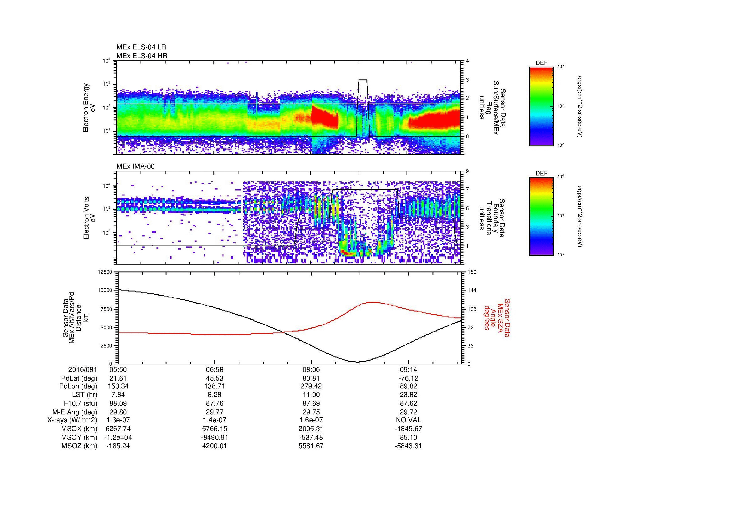 SurveyImages/MAVMPB_MExBS_2016081_0550_2016081_0953_B_Quicklook_ELS04_IMA00.gif