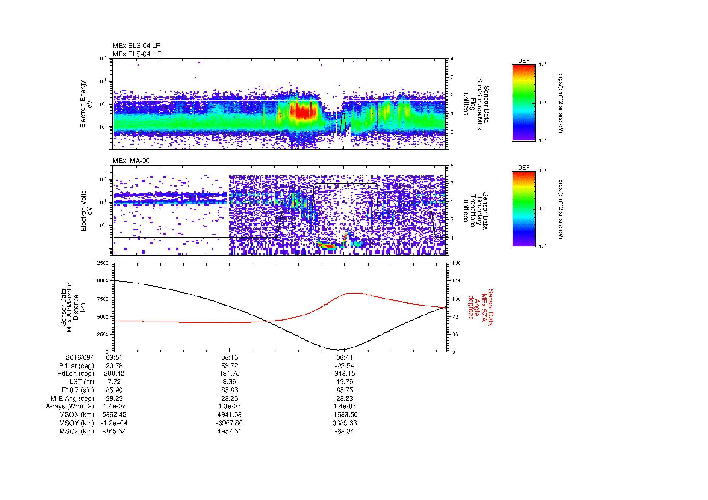 SurveyImages/MAVMPB_MExBS_2016084_0351_2016084_0758_B_Quicklook_ELS04_IMA00.gif