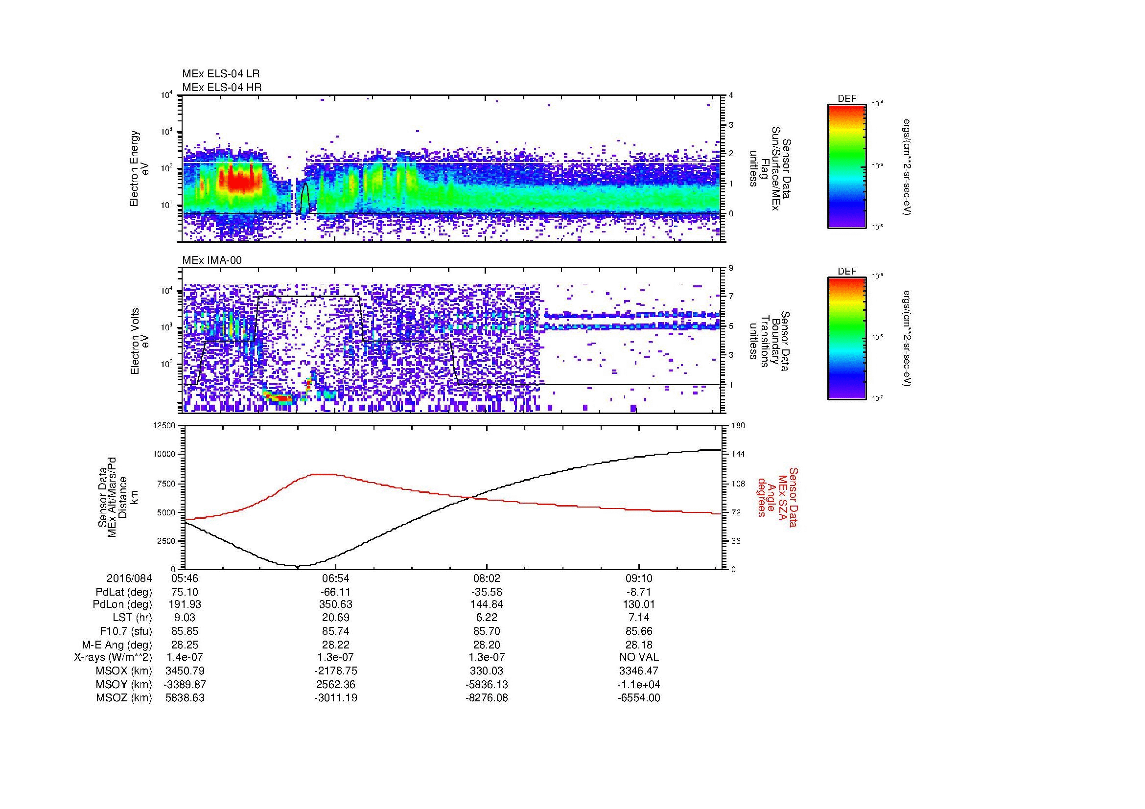 SurveyImages/MAVMPB_MExBS_2016084_0546_2016084_0949_B_Quicklook_ELS04_IMA00.gif