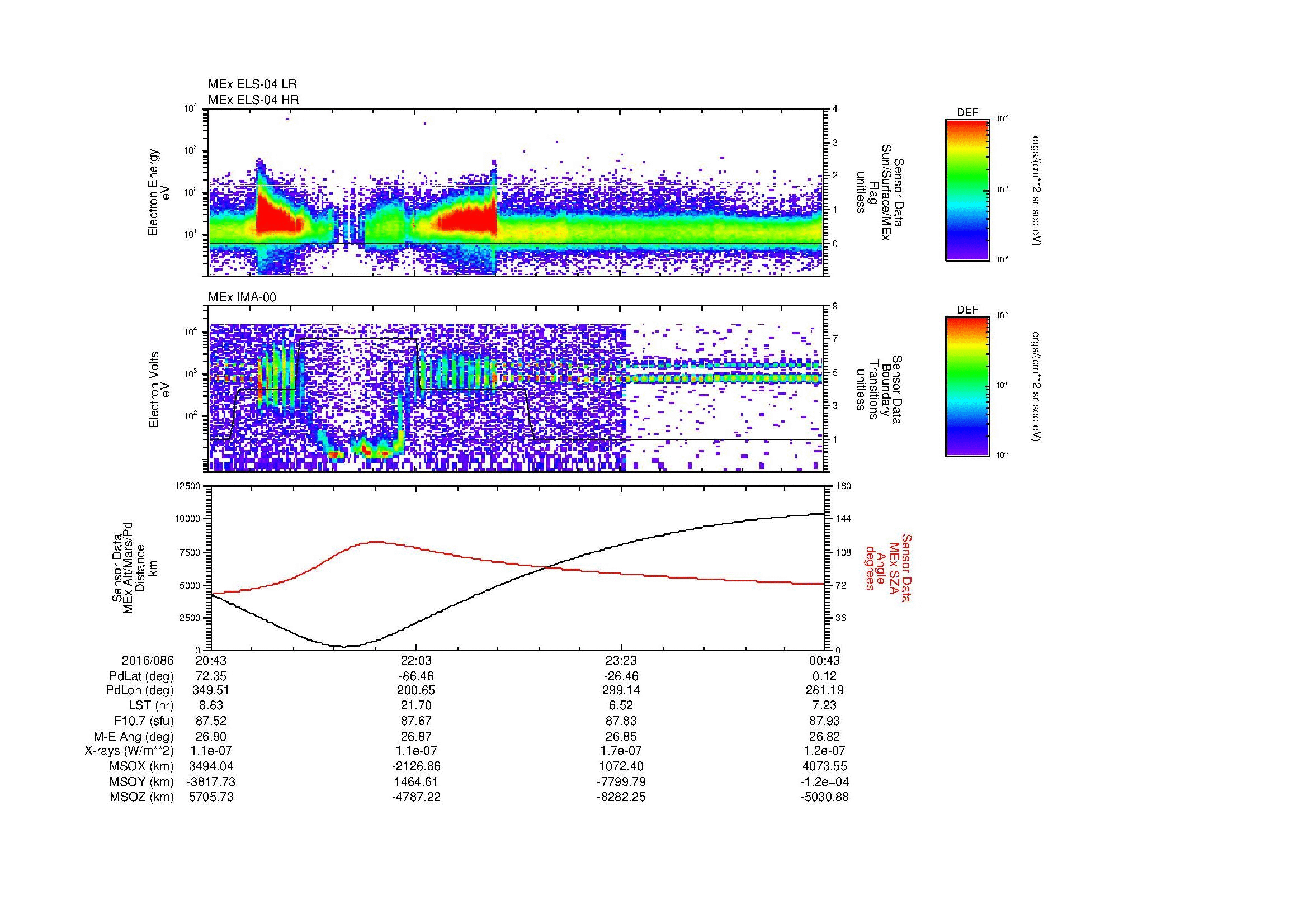 SurveyImages/MAVMPB_MExBS_2016086_2043_2016087_0044_B_Quicklook_ELS04_IMA00.gif