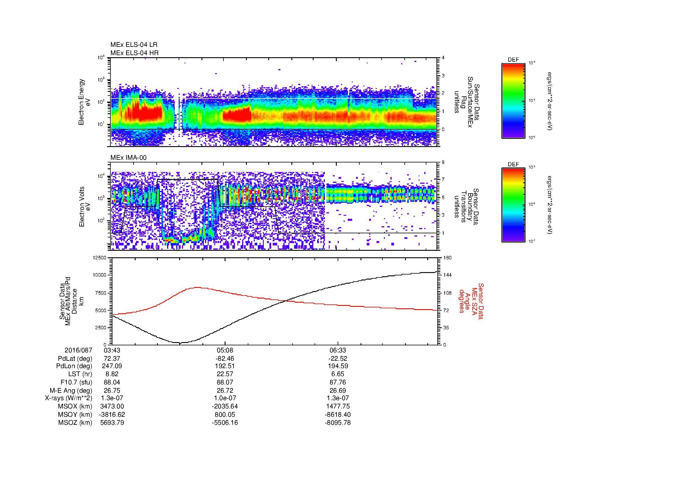 SurveyImages/MAVMPB_MExBS_2016087_0343_2016087_0750_B_Quicklook_ELS04_IMA00.gif