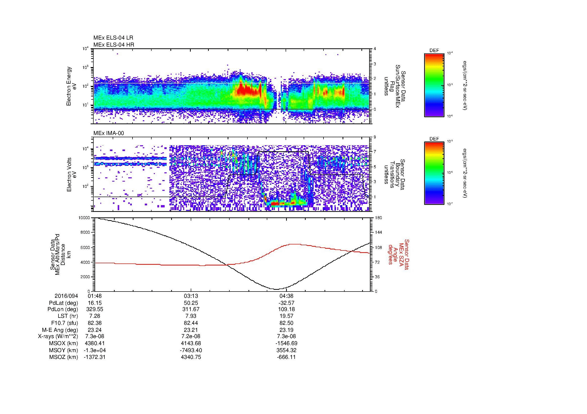 SurveyImages/MAVMPB_MExBS_2016094_0148_2016094_0554_B_Quicklook_ELS04_IMA00.gif