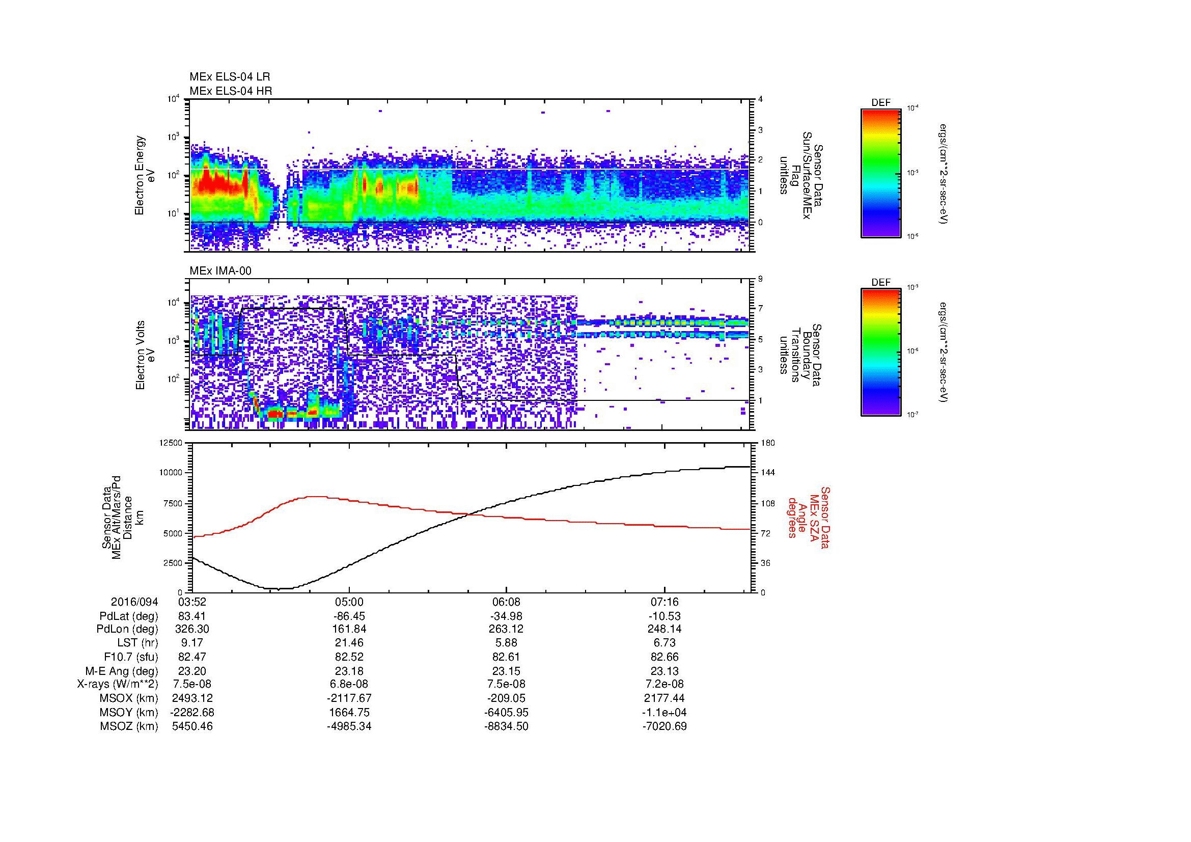 SurveyImages/MAVMPB_MExBS_2016094_0352_2016094_0755_B_Quicklook_ELS04_IMA00.gif