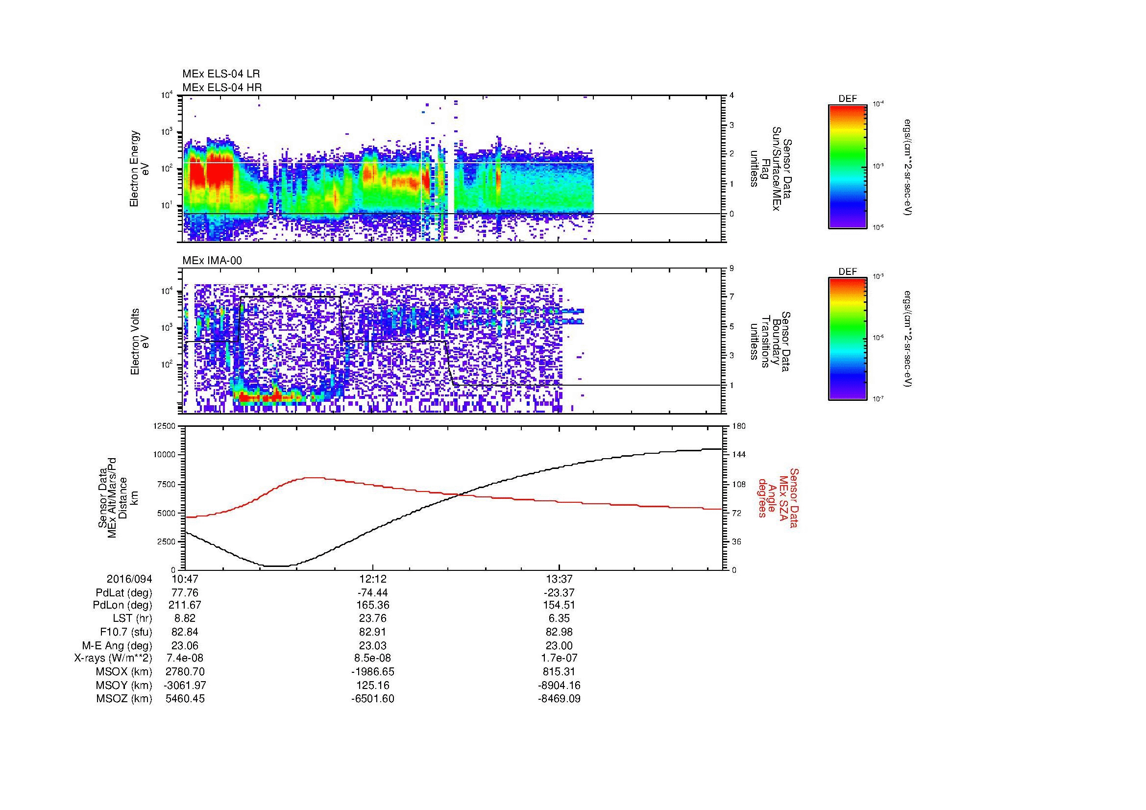 SurveyImages/MAVMPB_MExBS_2016094_1047_2016094_1453_B_Quicklook_ELS04_IMA00.gif