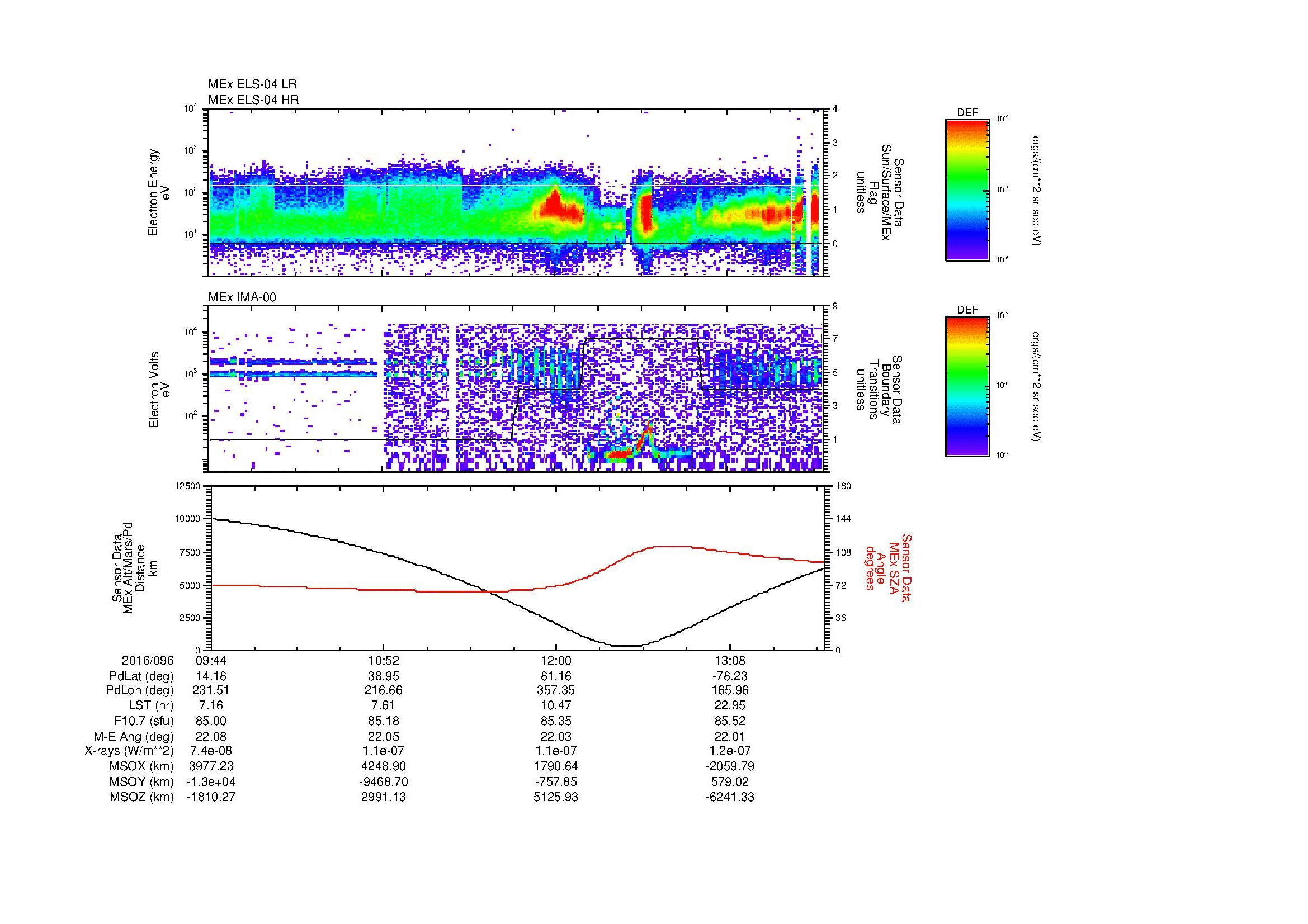 SurveyImages/MAVMPB_MExBS_2016096_0944_2016096_1347_B_Quicklook_ELS04_IMA00.gif