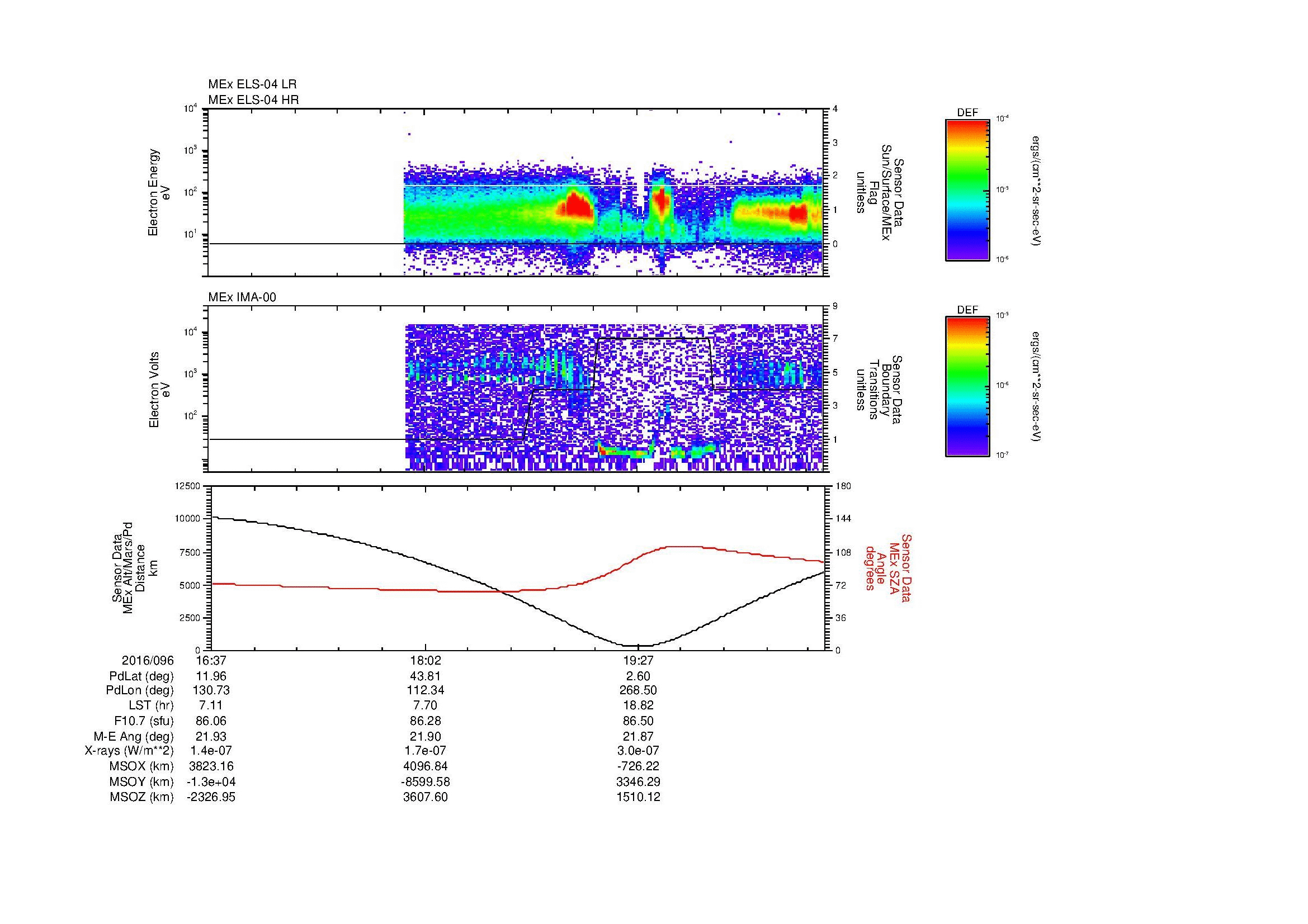 SurveyImages/MAVMPB_MExBS_2016096_1637_2016096_2043_B_Quicklook_ELS04_IMA00.gif
