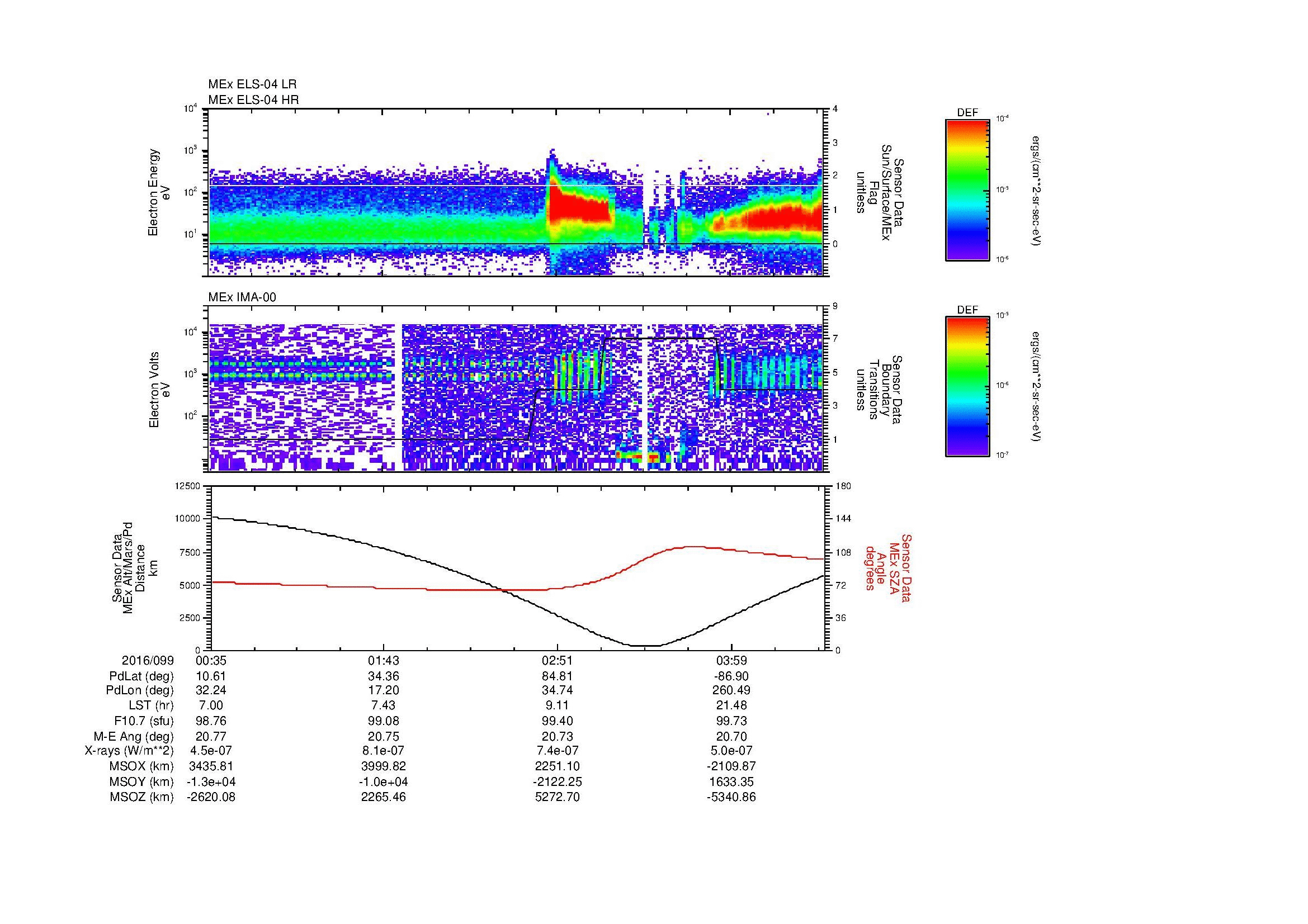SurveyImages/MAVMPB_MExBS_2016099_0035_2016099_0437_B_Quicklook_ELS04_IMA00.gif